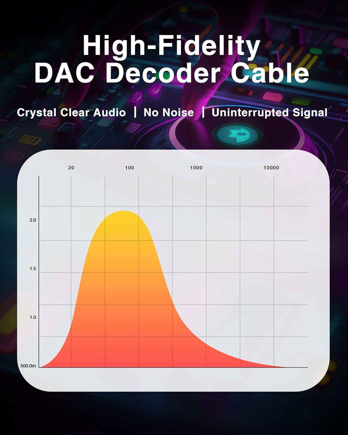 OTG DAC Cable with Charging, 10Ft Lightning to USB C Microphone and Streaming Audio Cable Compatible with Speaker, Mixer for Stage Performance, Church, Outdoor Broadcast
