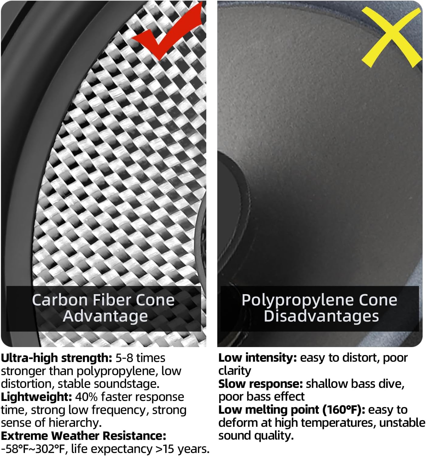 Upgrade 6.5 Inch Car Speakers-Coaxial 2-Way Carbon Fiber Cone, 300W Peak Power, 4 Ohm, High Fidelity Audio, Premium Stereo Sound (2 Speakers)