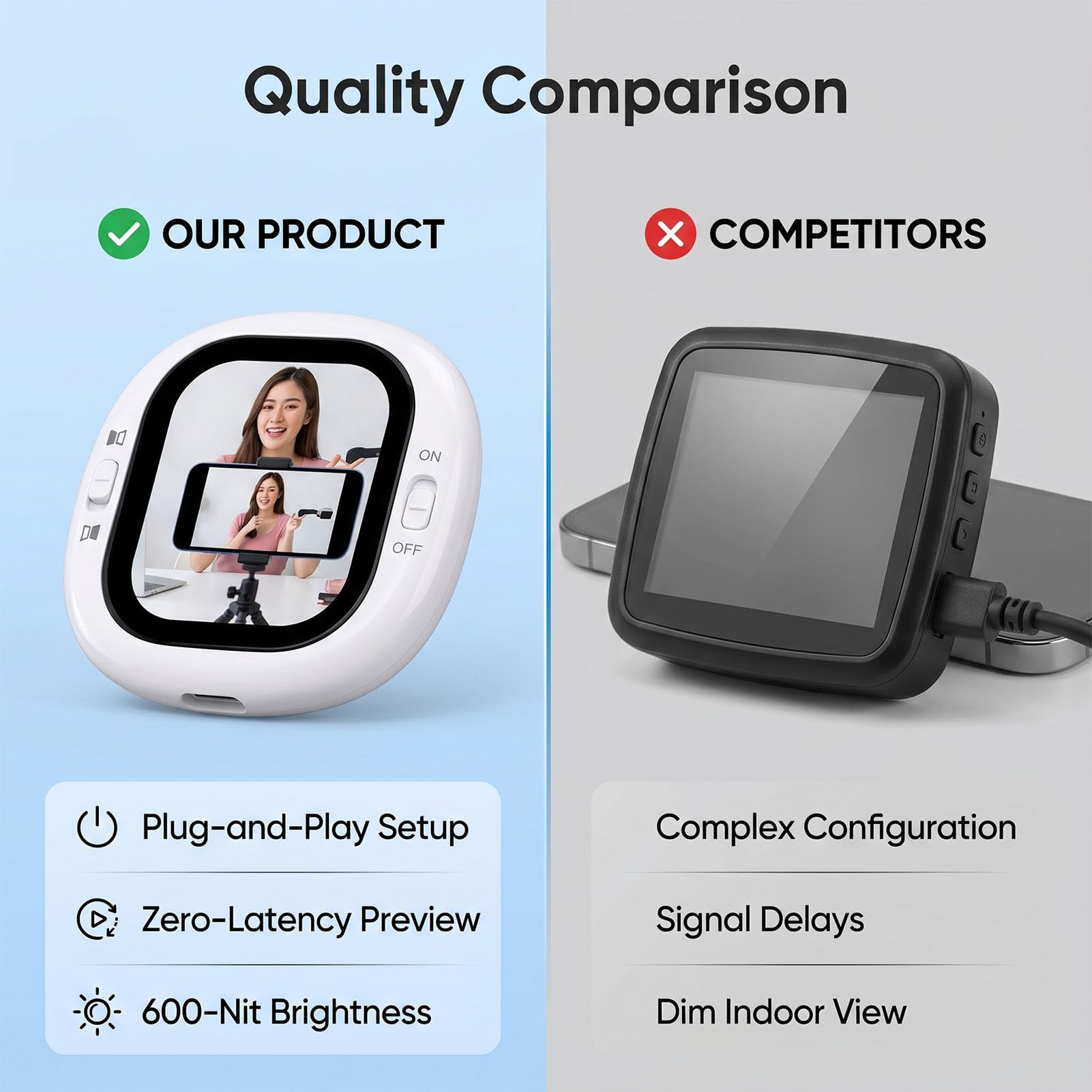 Sorandy Pantalla Magnética para Selfie, Compatible con Smartphones iOS, 2.1