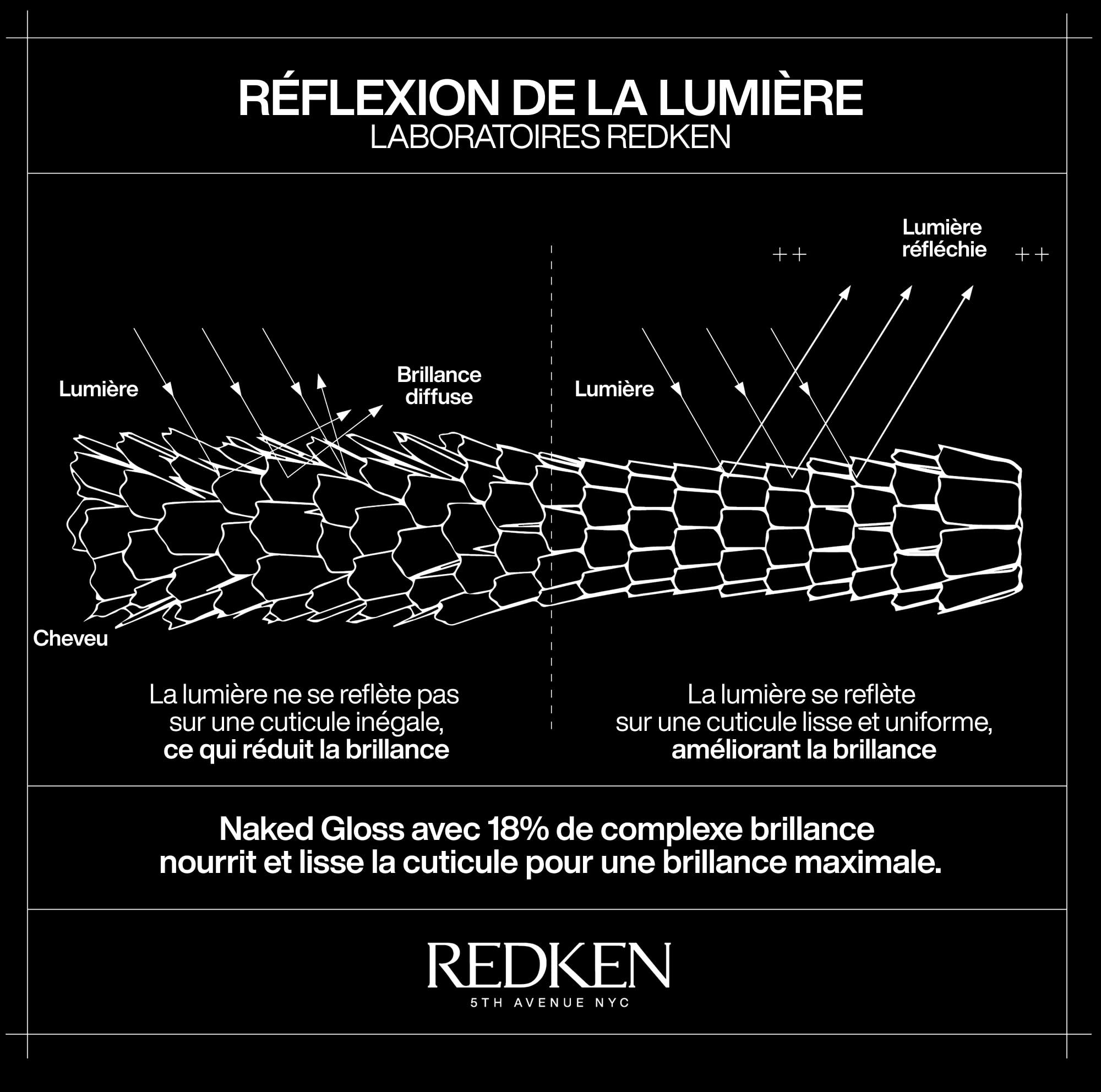 REDKEN - Routine Protectrice - Shampoing + Après-Shampoing + Huile - Prolonge et Sublime la Couleur - Brillance et Hydratation - Formule au pH Acide - Sans Sulfates - Acidic Color Gloss