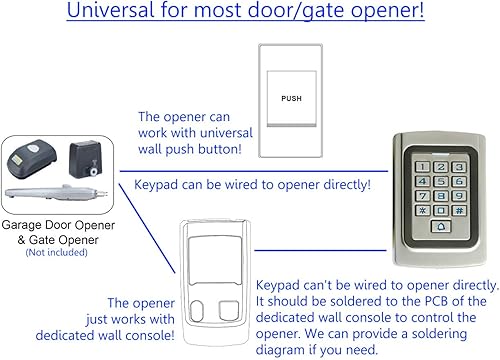 Miniatura 6 de Supreform IP68 impermeable universal 12 V 24 V DC funda de metal digital con cable para puerta de garaje, abridor de puertas y sistemas de control