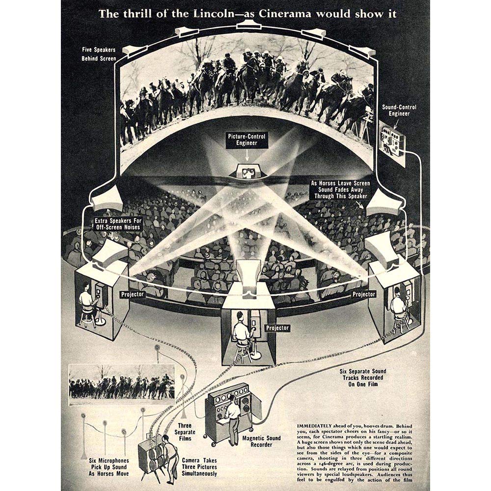 Wee Blue Coo Advertising 1952 Cinerama Projection Technology Film Cinema Art Print Poster Wall Decor 12X16 Inch