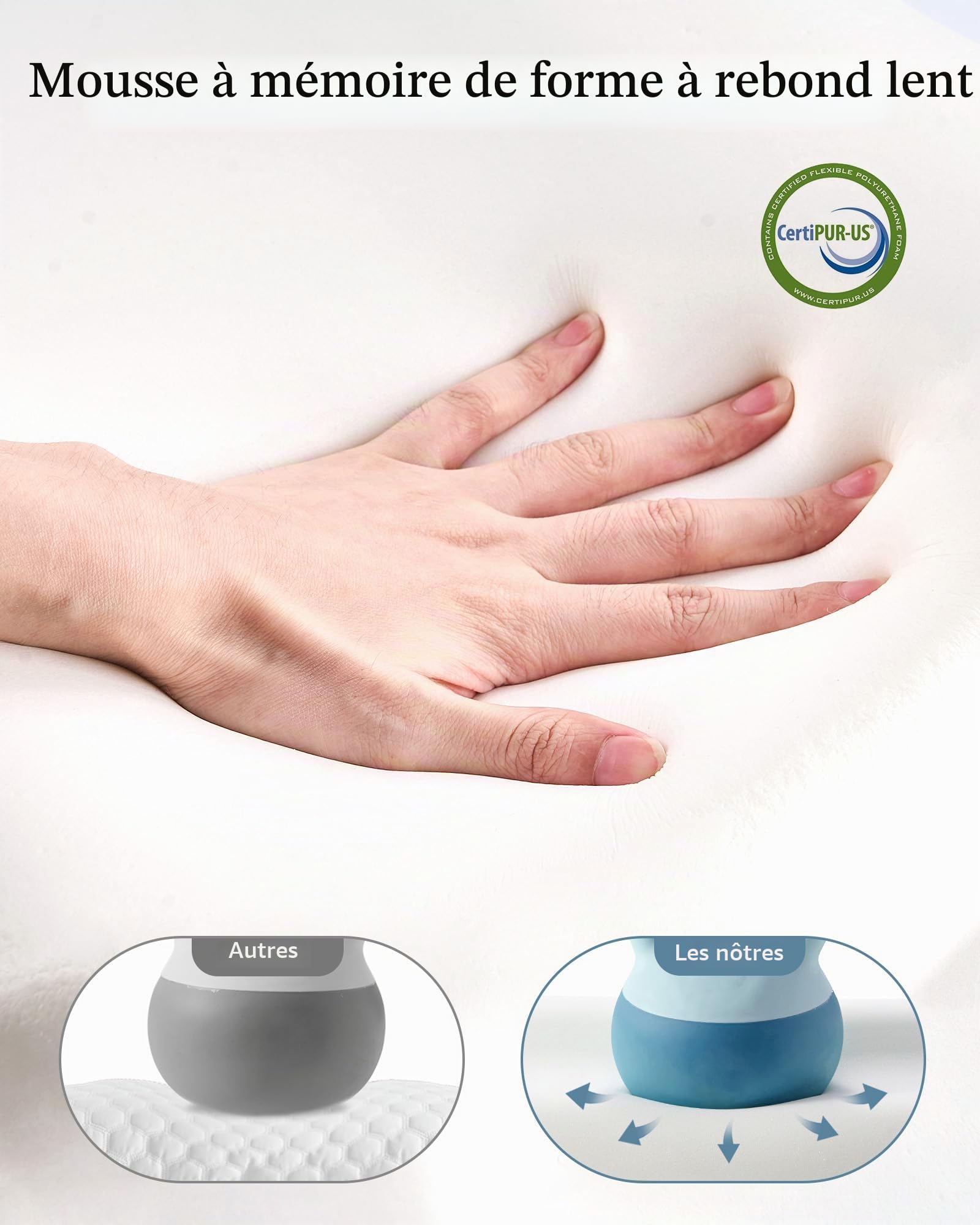 Oreiller CPAP Ergonomique à Mémoire de Forme Découpes Élargies