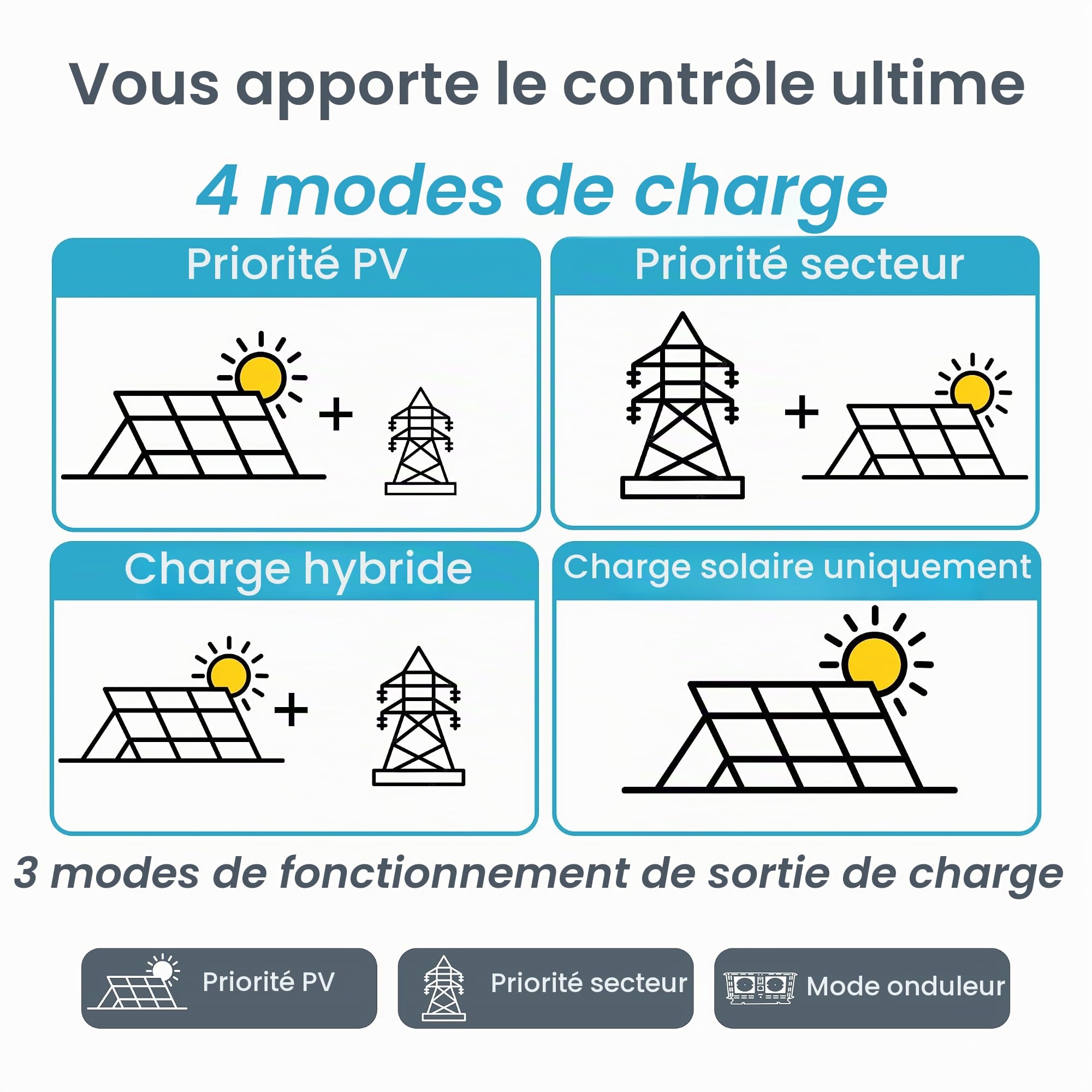 NOVOPAL 3000W Onduleur Hybride 24V DC à 230V AC Off Grid Pur Sinus Solar Convertisseur avec 80A MPPT régulateur de Charge PV Maximum 450V DC