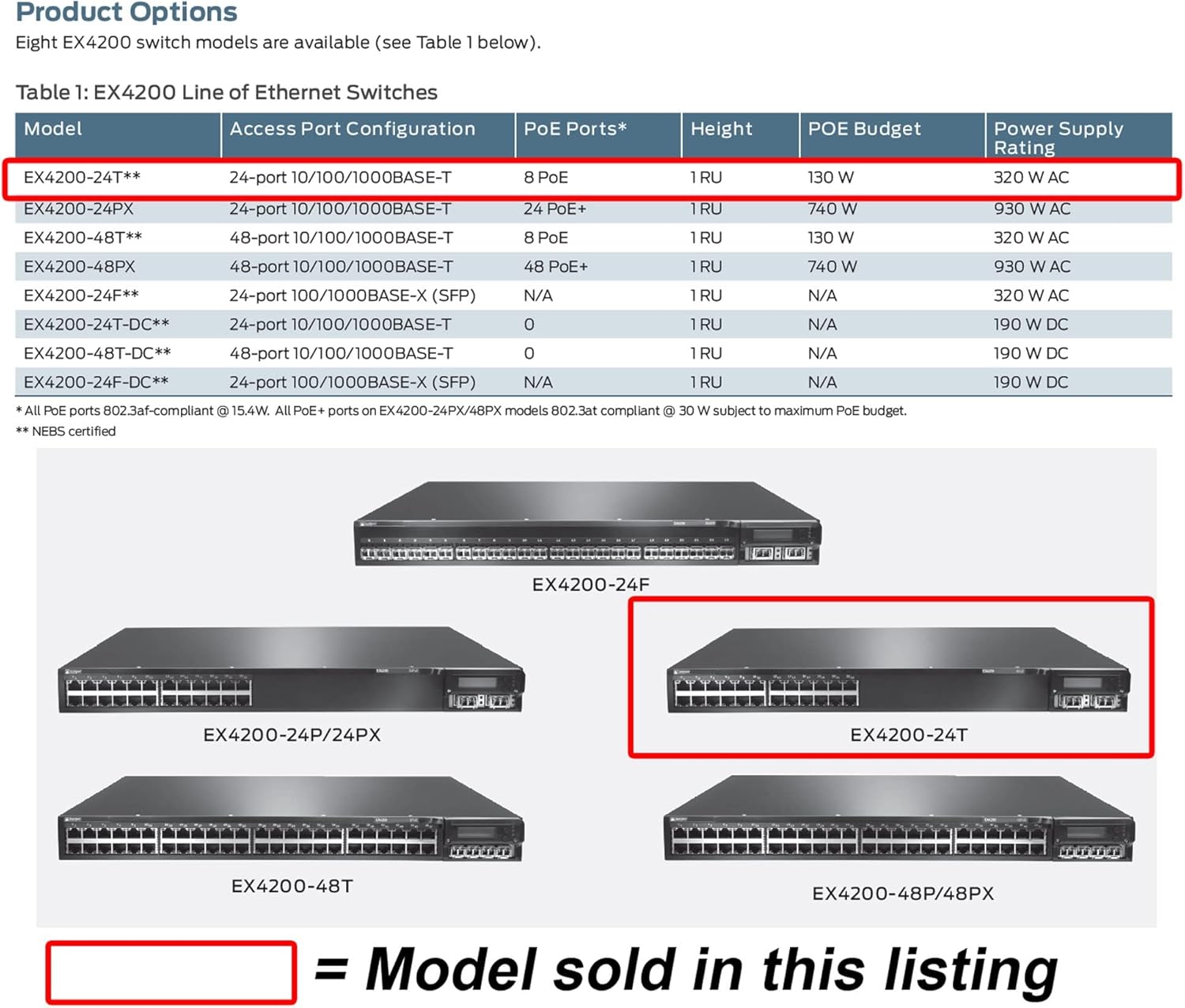 Juniper EX4200-24T 24-Port Managed Gigabit Ethernet Switch (Renewed)