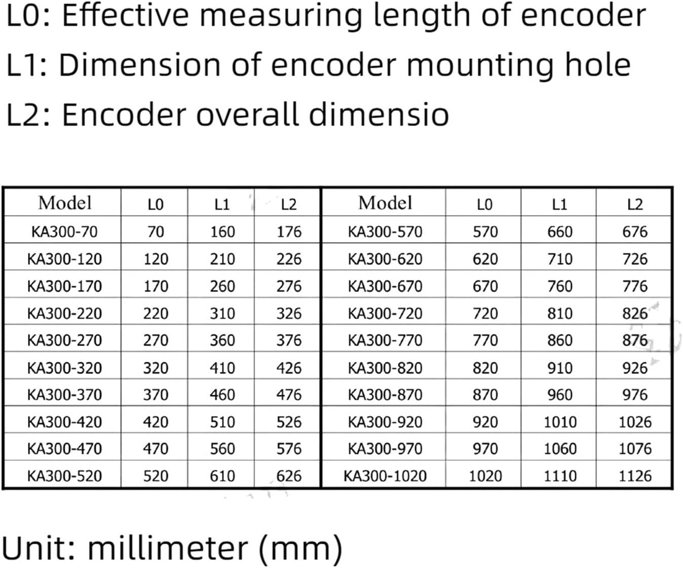 Ka300 Glass Linear Scale 5 Microns,5um,720mm