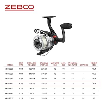 Amazon | Zebco Verge スピニングフィッシングリール サイズ30