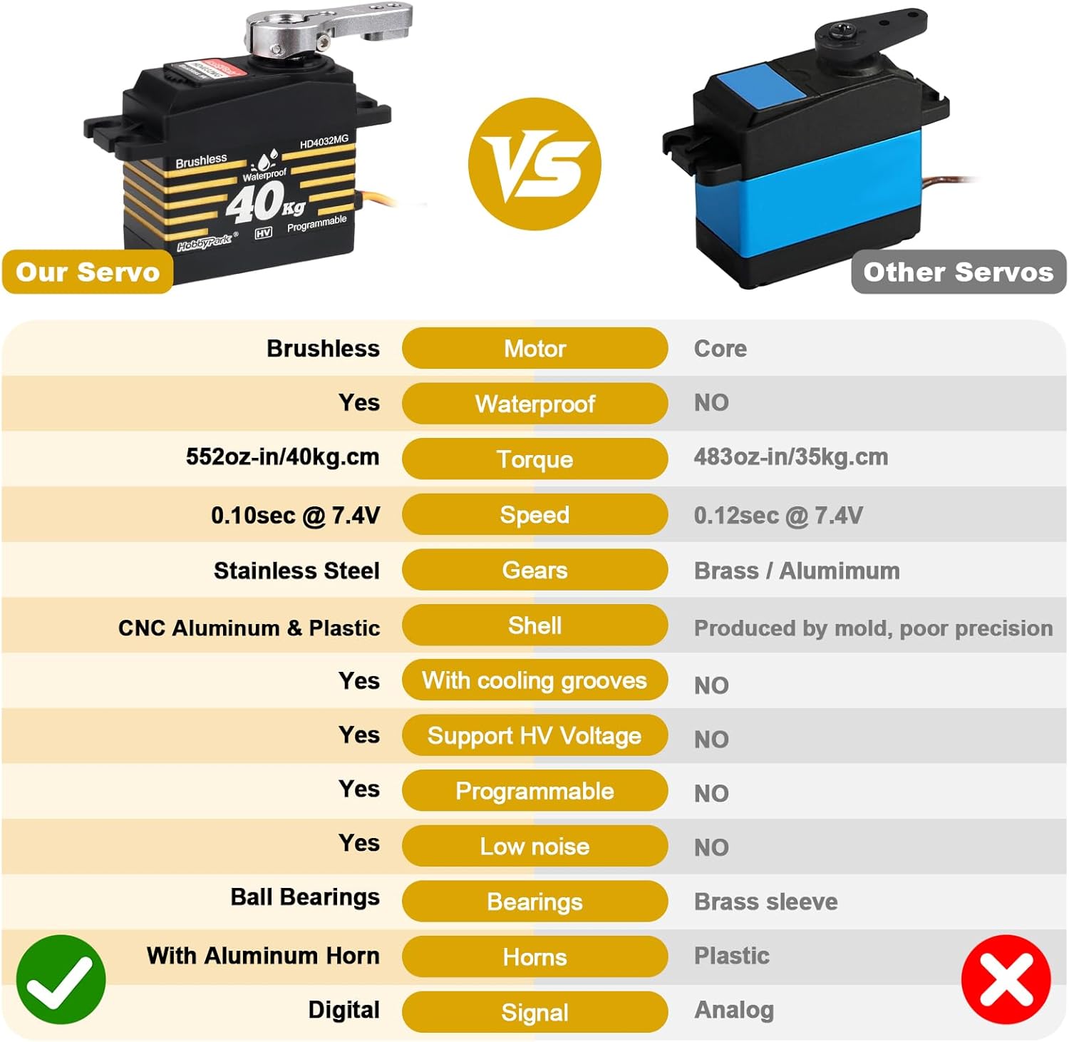 HobbyPark 40kg Waterproof High Torque RC Steering Servos Brushless Motor Fast Speed Standard Size HV Metal Gears for 1/8 1/10 RC Crawler Car Truck Buggy Control Angle 180° Programmable