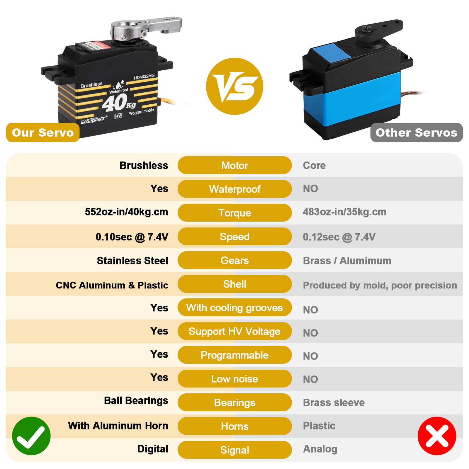HobbyPark Servos de dirección a control remoto impermeables de 40 kg, motor sin escobillas, velocidad rápida, tamaño estándar, engranajes de metal HV para 1/8 1/10 RC Crawler, coche, camión, buggy