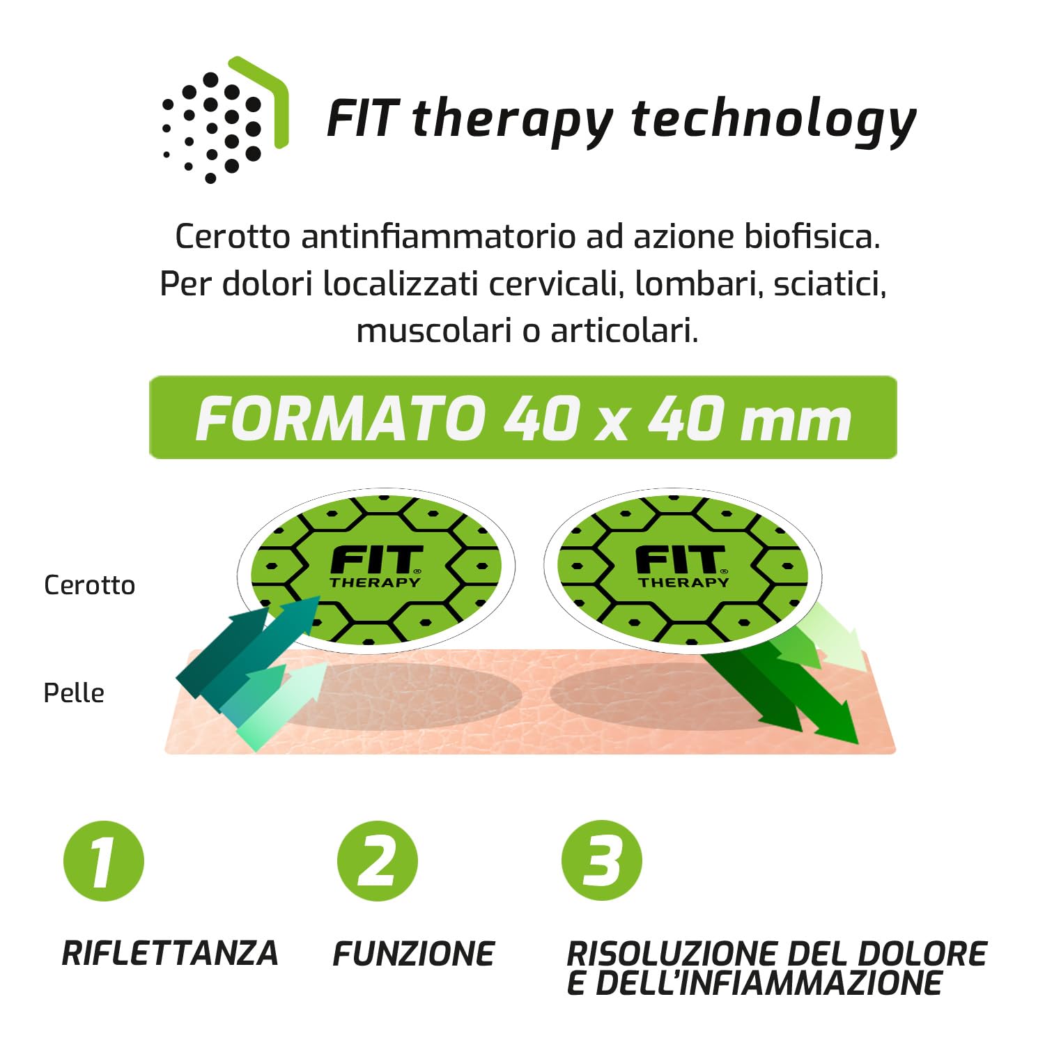 FIT Therapy – Cerotti Antidolorifici e Antinfiammatori Universali – Per Contratture, Dolori Muscolari e Articolari Localizzati – NON SCALDA, Impermeabile, Senza Farmaci, Dura 5 Giorni