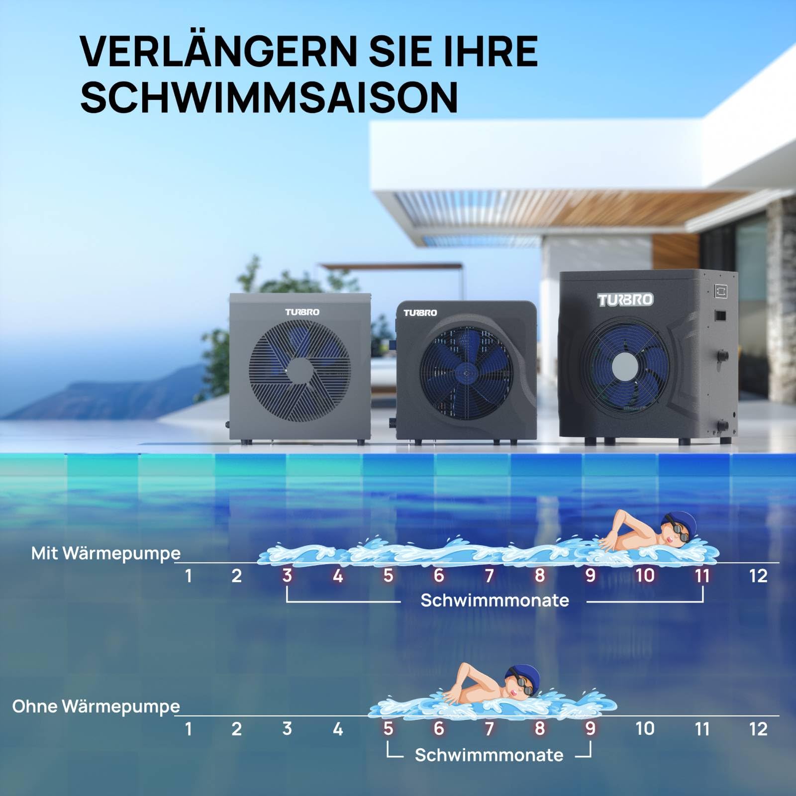 TURBRO 6.000W Full-Inverter Wärmepumpe für Schwimmbecken, Elektrischer Poolheizer für Übererdpools und Spas bis 20 m³, Titan-Wärmetauscher, Bis zu 9,38 COP, IPX4 Wassergeschützt, 220-240V, Beluga B21V