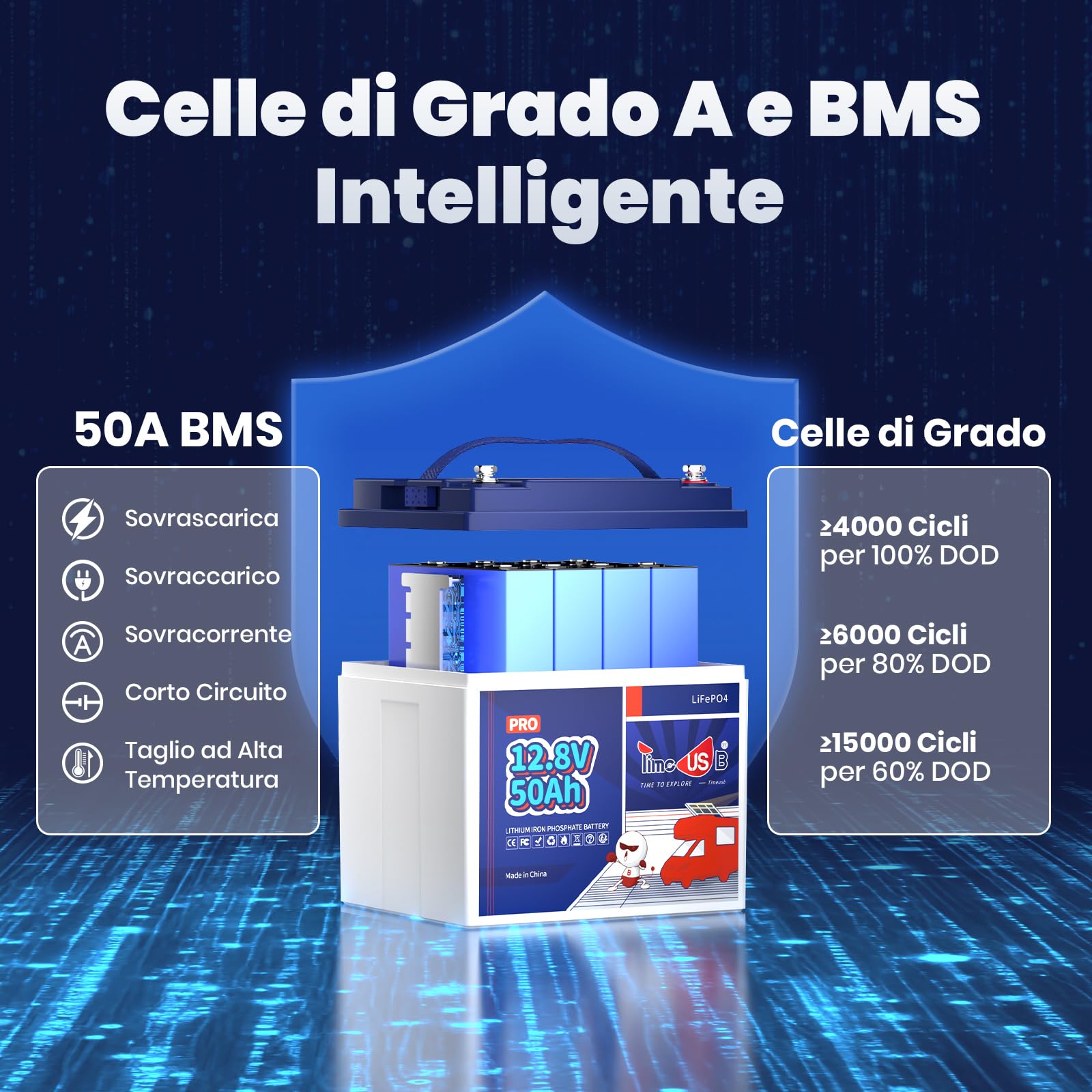 Timeusb Batteria Litio 12V 50Ah LiFePO4,640Wh per Camper e Pannelli Solari | 50A BMS con 15.000 Cicli Profondi,Batteria Ricaricabile Perfetta per RV,Off-Grid,Sistema Solare,Barca,Trolling Motor