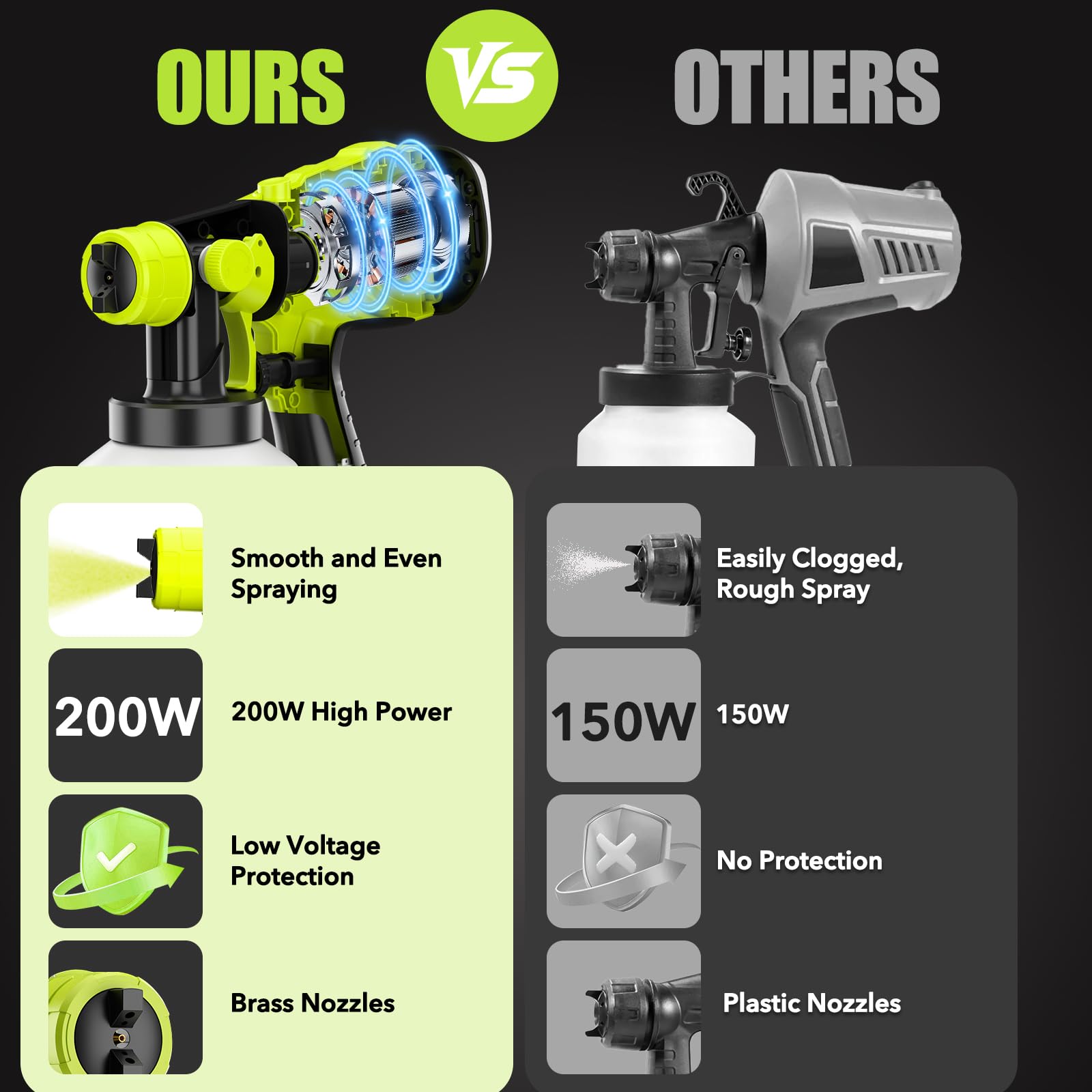 Paint Sprayer for Ryobi One 18V Battery w1000ML Large Container Even Coverage No Clogging Handheld Cordless Painting Spray Gun for Small and Meduim Projects: Fence Cabinets ChairsNo Battery product thumbnail 5