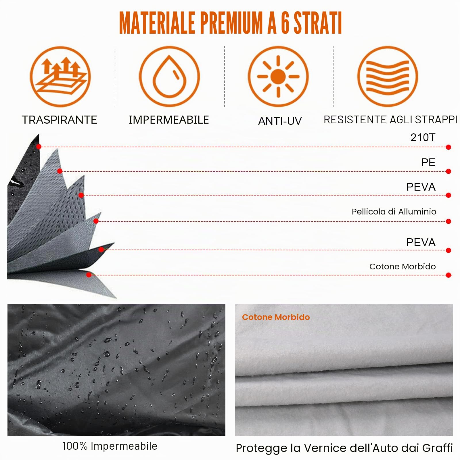 Telo Copriauto Antigrandine per mini Cabriolet R52 2004-2008,Telo Copriauto da Esterno Copertura Auto Impermeabile Traspirante con Zip Laterale, 100% Impermeabile.