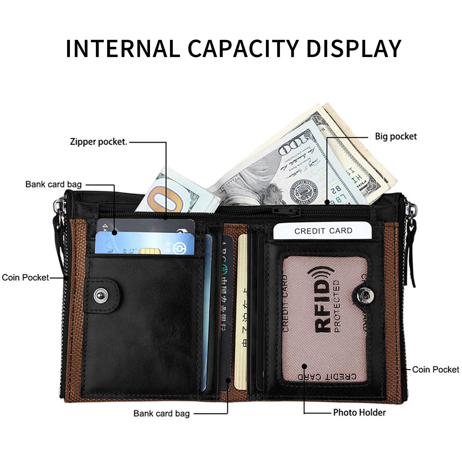 FANDARE Billetera con RFID Hombre Cartera para Mujer Estilo Plegable Monedero Billetera de Cuero con Bolsillo para Monedas y Crédito Tarjetas Ranuras para Identificación Tarjetas Crédito Negro