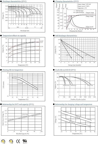 Miniatura 8 de NPP Batería AGM recargable de 12 V, 5 Ah, F2, 6-FM-5 de 12 voltios, 2 piezas, batería de repuesto para sistema de seguridad de alarma del hogar,