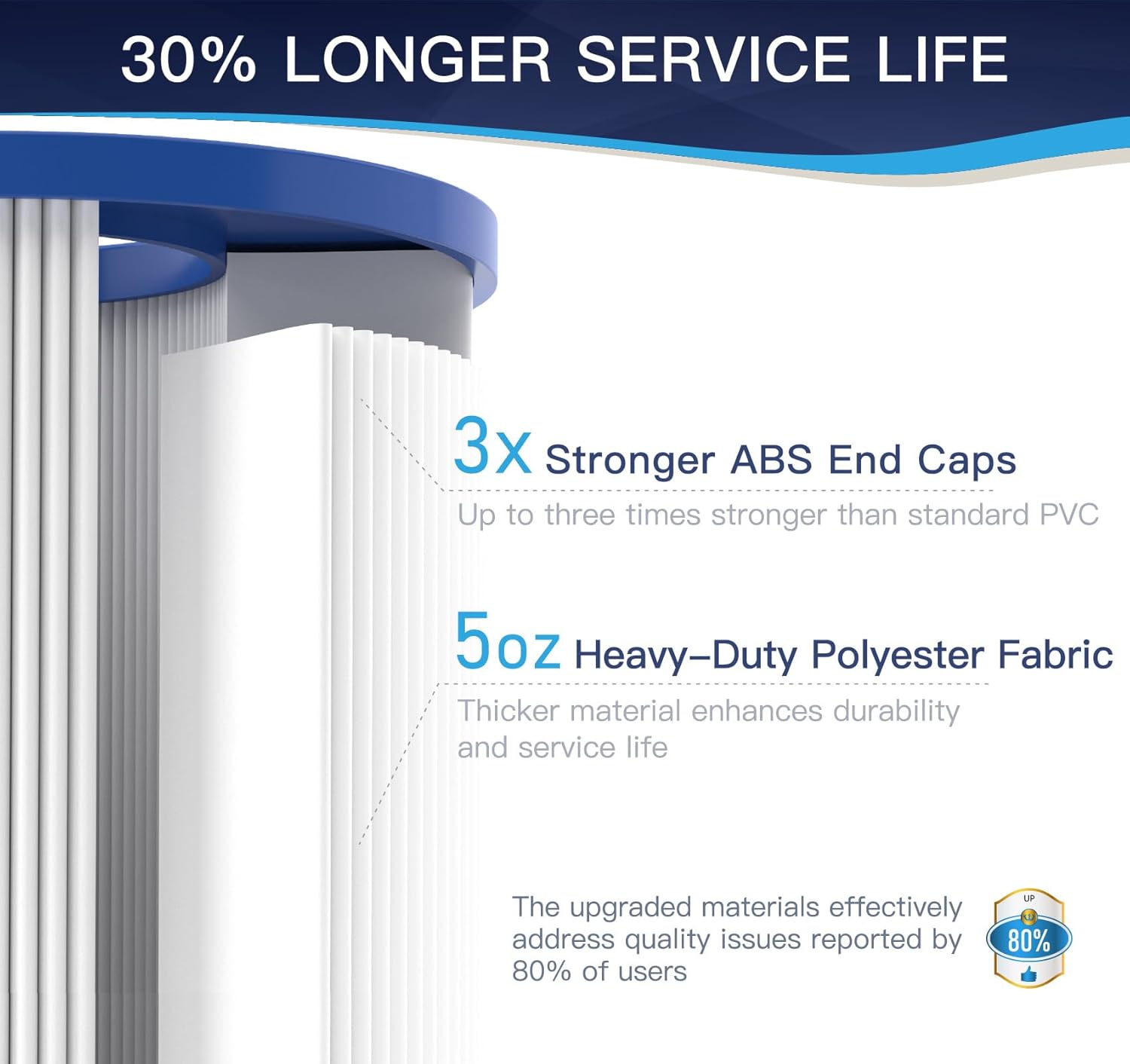 CC150 Pool Filter Cartridge, Compatible with Pentair Clean & Clear 150, Replaces Pleatco PAP150, Unicel C-9415, Pentair R173216, 150 sq. ft