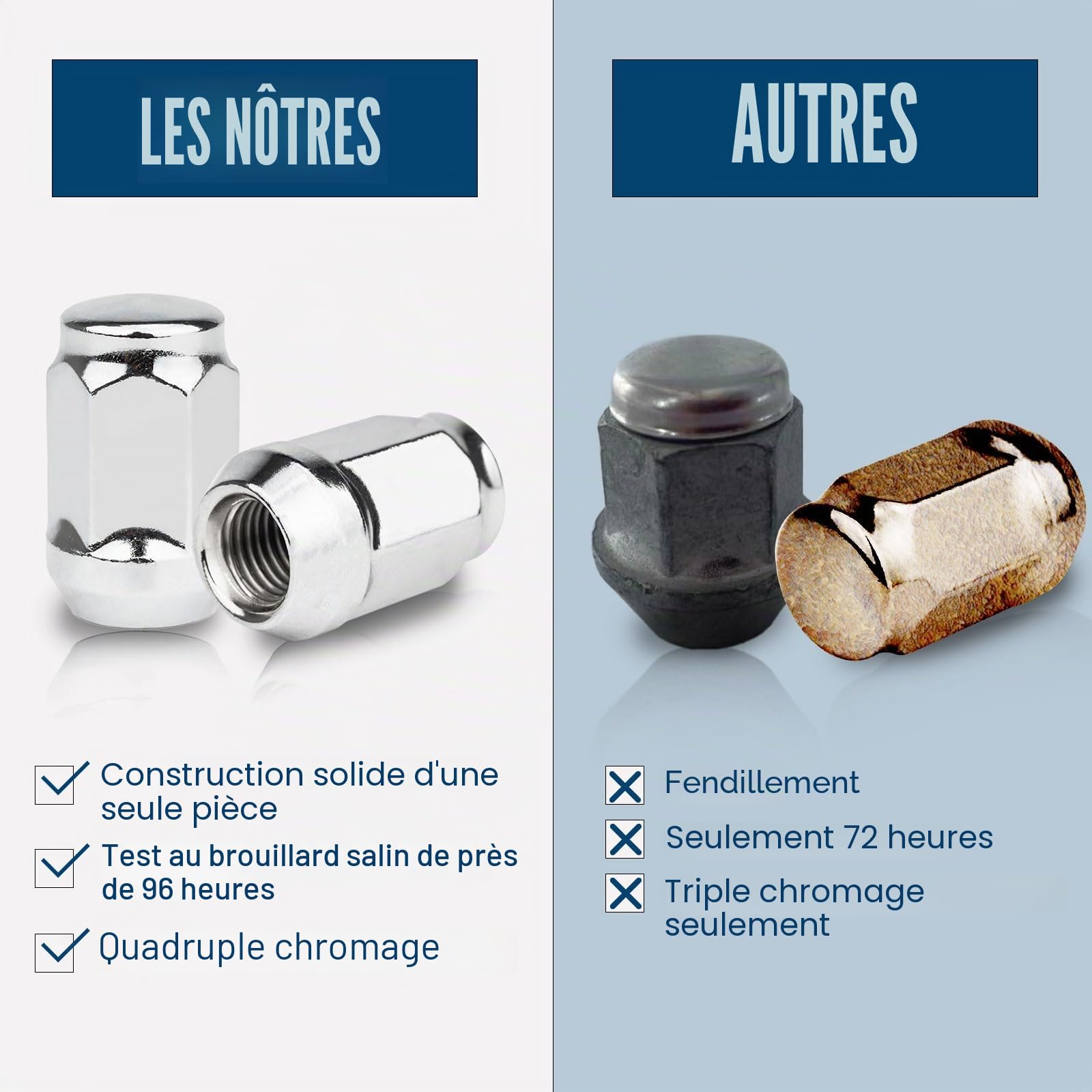 GAsupply Lot de 20 écrous hexagonaux de roue en alliage M14 x 1,5, 21 mm, compatibles avec Chrysler 300C, Ford S Max, Galaxy et plus encore