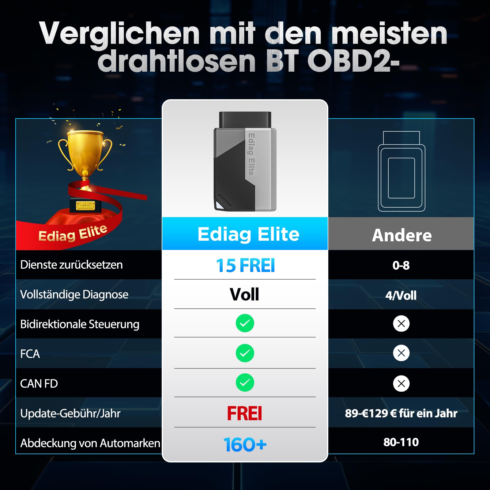 KINGBOLEN EDIAG Elite OBD2 Diagnosegerät Bluetooth,Auto Auslesegerät mit Vollständige System,15 Resets und Aktiver Test, Fahrzeugleistungstest für iPhone & Android,FCA und Can FD,Lebenslange Updates.