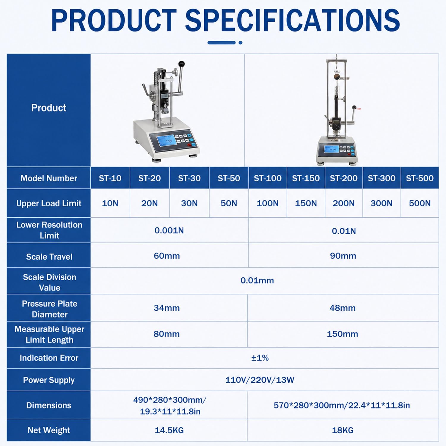 Medidor Digital de Fuerza de tracción y compresión de 500 N 500N | Funciones: Modos en tiempo real, pico y autopico. Pantalla LCD clara con múltiples opciones de unidades.