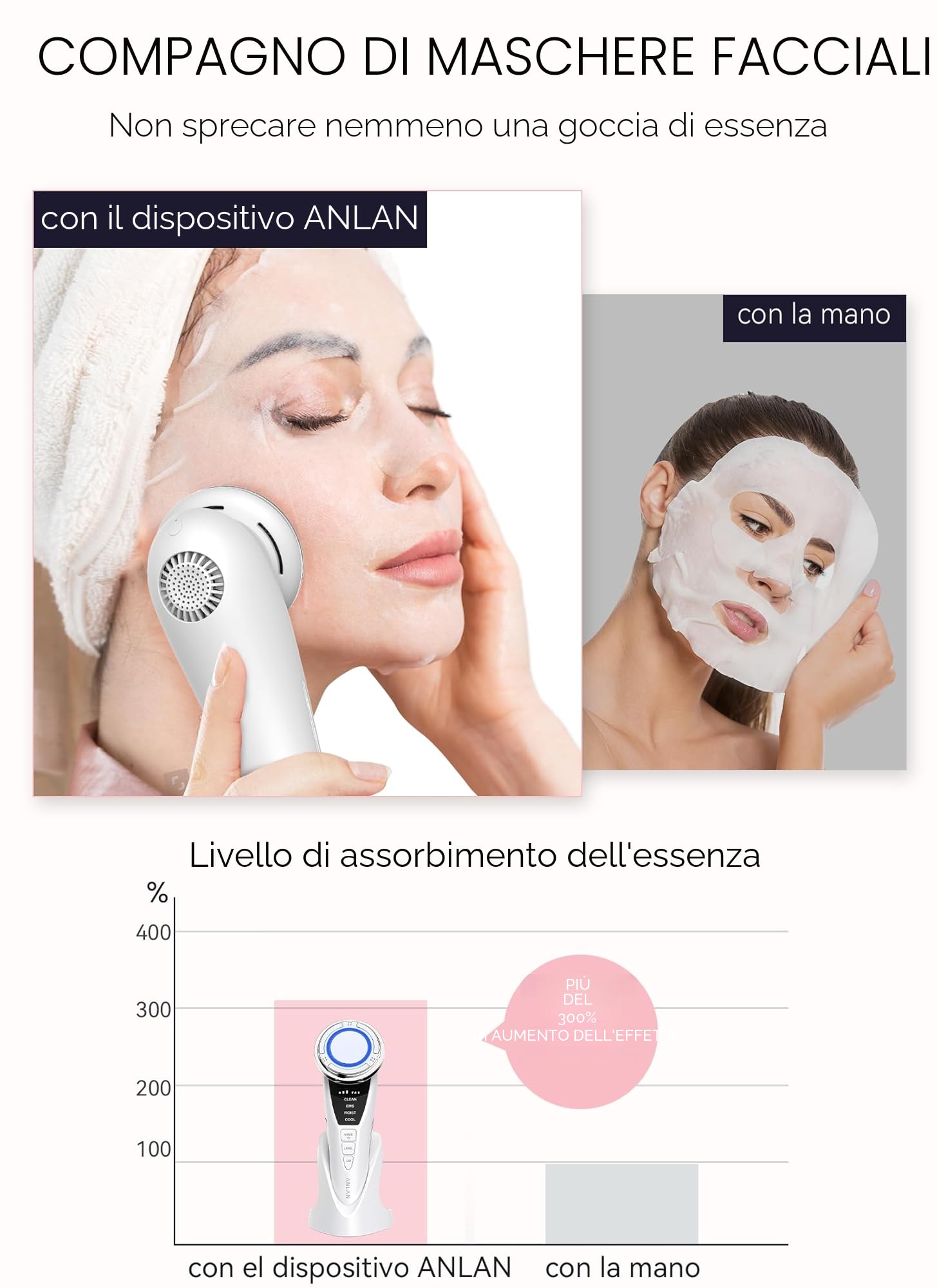 ANLAN Massaggiatore Viso Antirughe di seconda generazione, 5 in1 Pulizia Viso,Pulire I pori profondi, rimuovere l' acne, Punti neri, Rughe Anti-età Rassodamento e Lifting viso