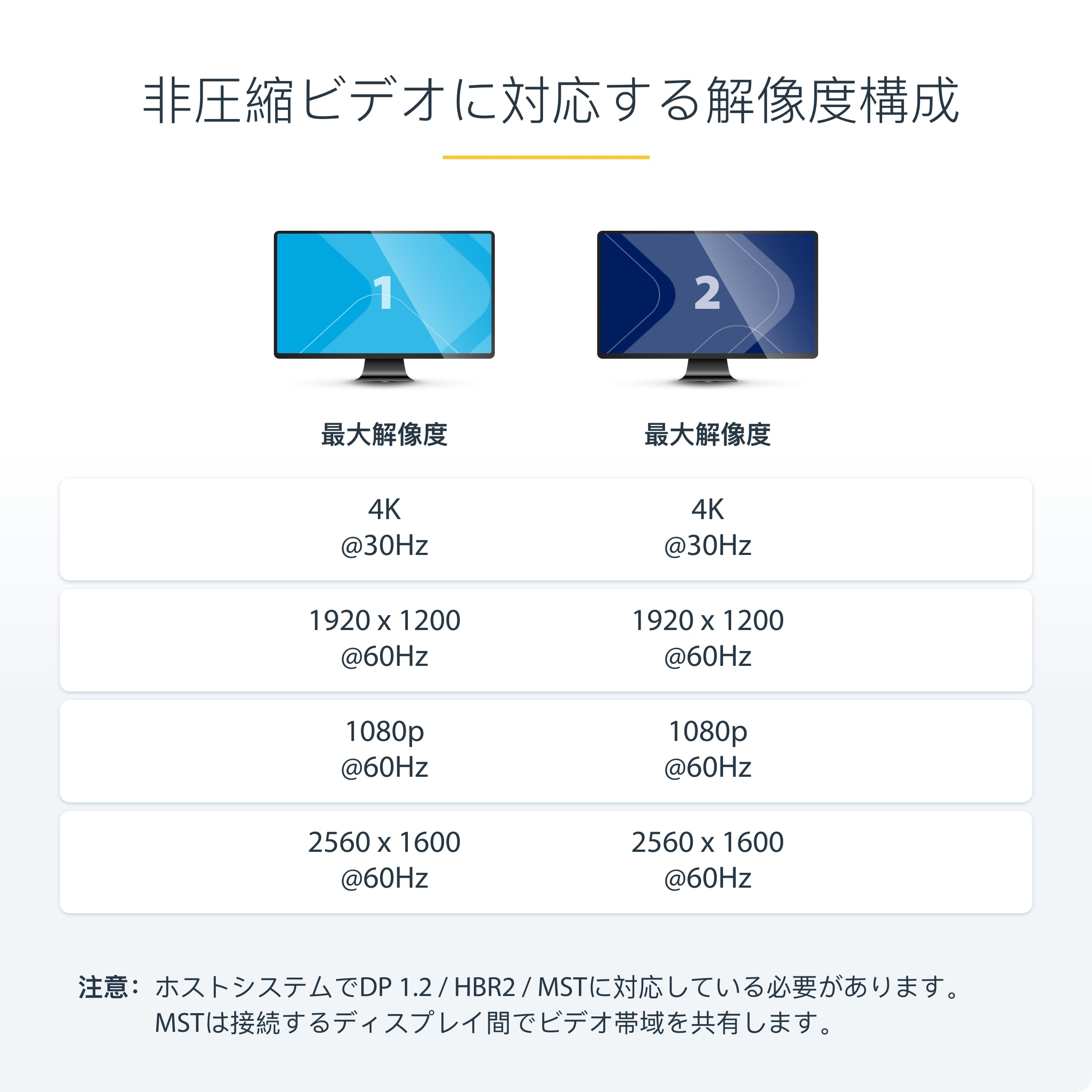 早い者勝ち❣️未使用Farikate DisplayPort デュアルモニター拡張 早い者勝ち❣️未使用Farikate DisplayPort デュアルモニター