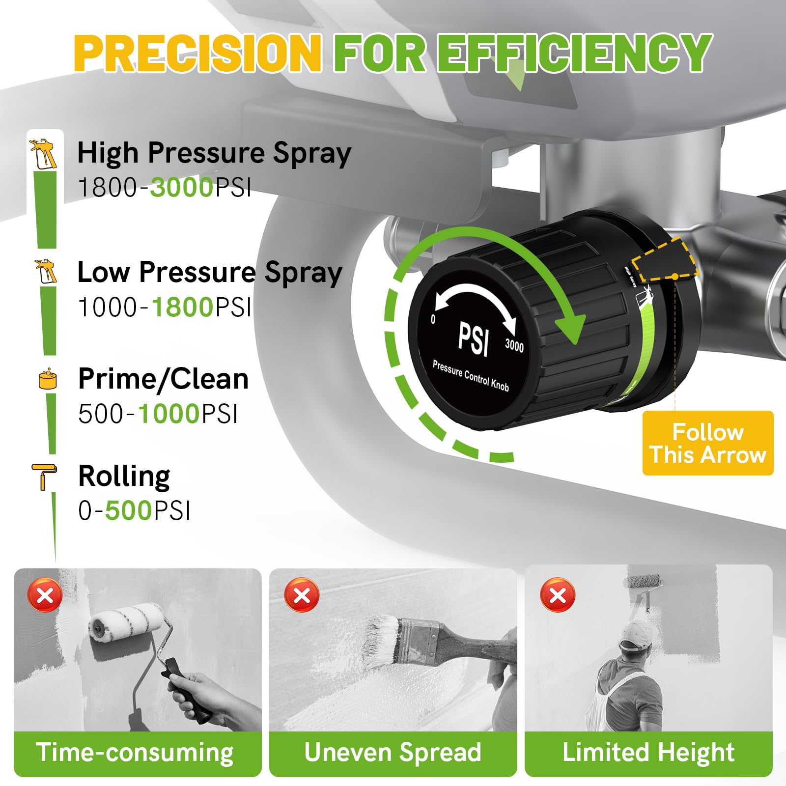 PHALANX 780W Airless Farbspritzgerät,EU Stecker,CE,Keine Verdünnung erforderlich,Farbspritzgerät für die meisten Heimwerker- und großen Malerprojekte geeignet