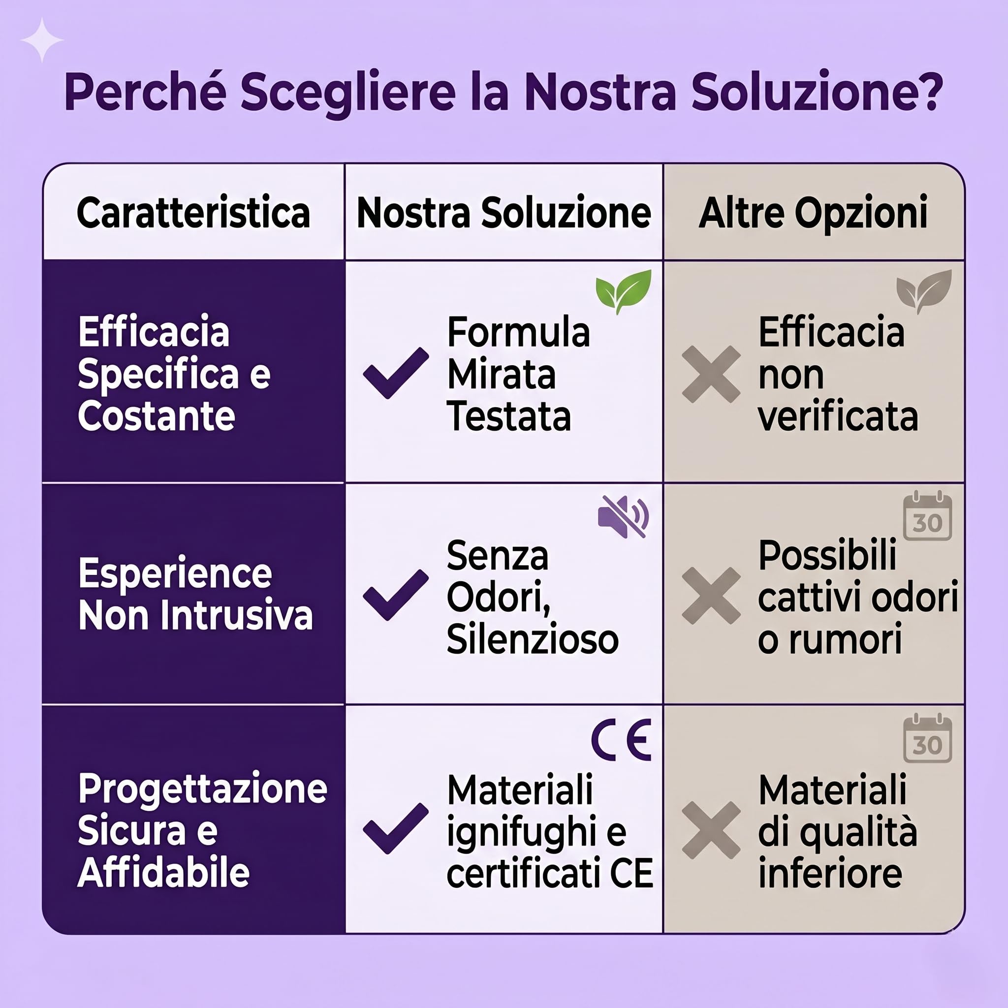 Diffusore di Feromoni per Gatti, Kit con 1 Dispositivo e 5 Ricariche | Kit completo per gatti con 1 diffusore e 5 ricariche, ideale per creare un ambiente domestico sereno e accogliente.
