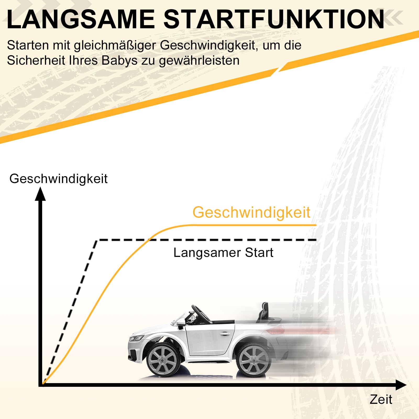 LEADZM Elektro Kinderauto mit Musik & Hupe & Scheinwerfer, 12V Kinder Elektroauto Kinderfahrzeug mit 2,4G Fernbedienung, 3-5km/h für Kinder (TTRS-Weiß)
