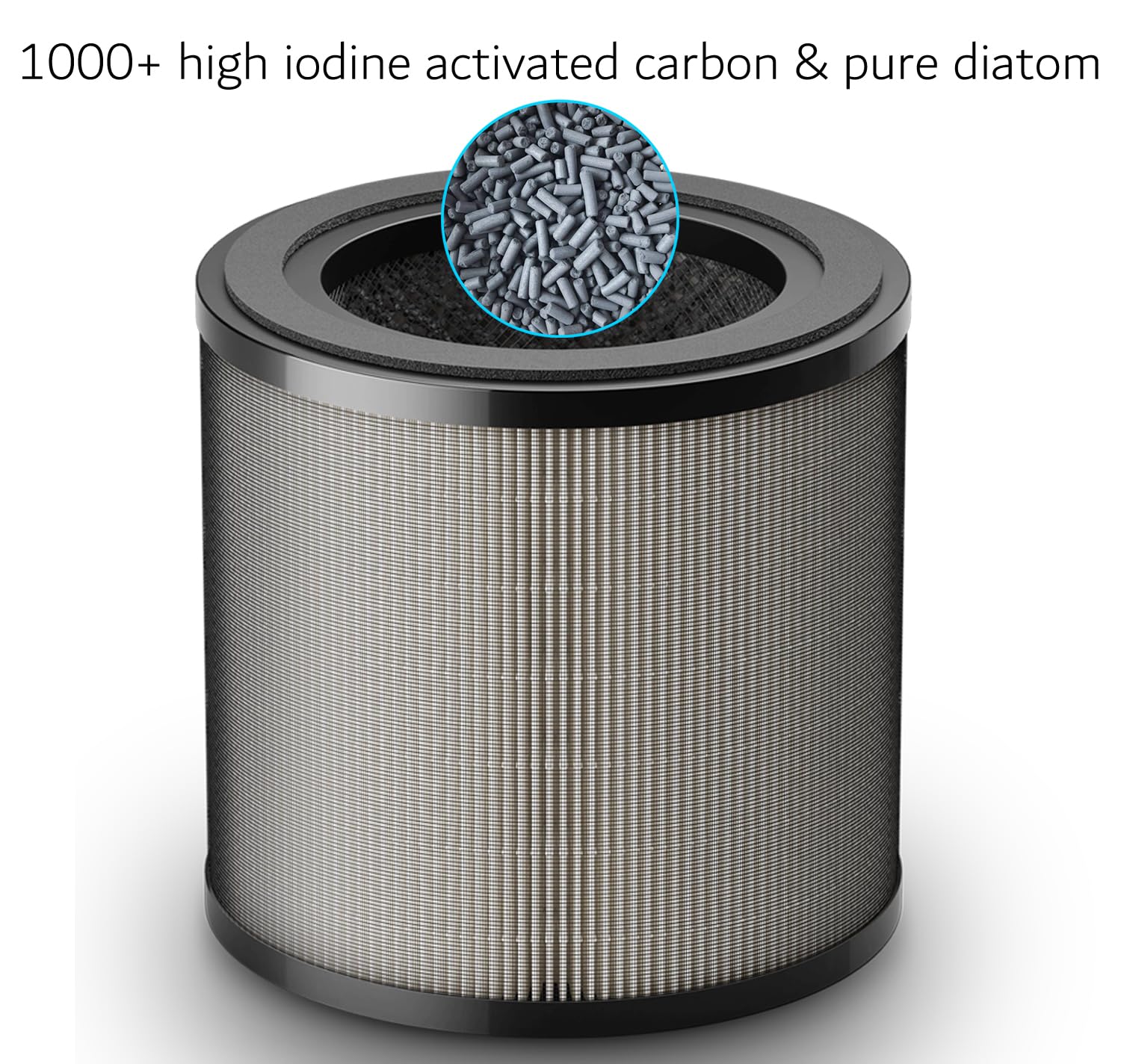 FY0910/30 filtro de repuesto con tecnología HEPA H13 y carbón activado – compatible con purificadores de aire Philips Series 900 y 800 (AC0950, AC0951, AC0830, AC0850) – Pack de 2
