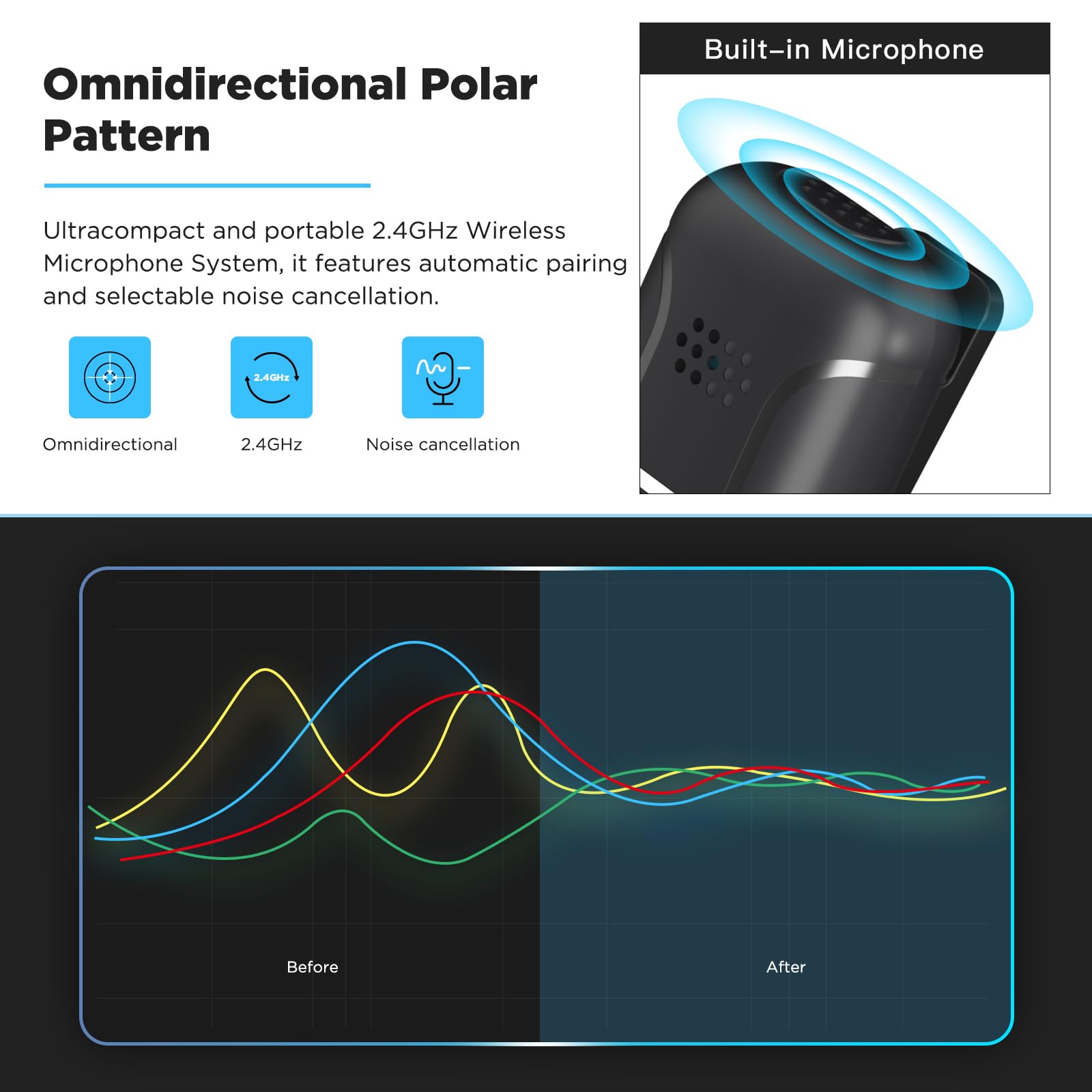 BOYA BY-WM3T-U2 Micrófono Lavalier inalámbrico, doble canal, duración de la batería de hasta 30 horas, interfaz USB-C compatible con portátiles Android Smartphone, adecuado para grabación de vlog