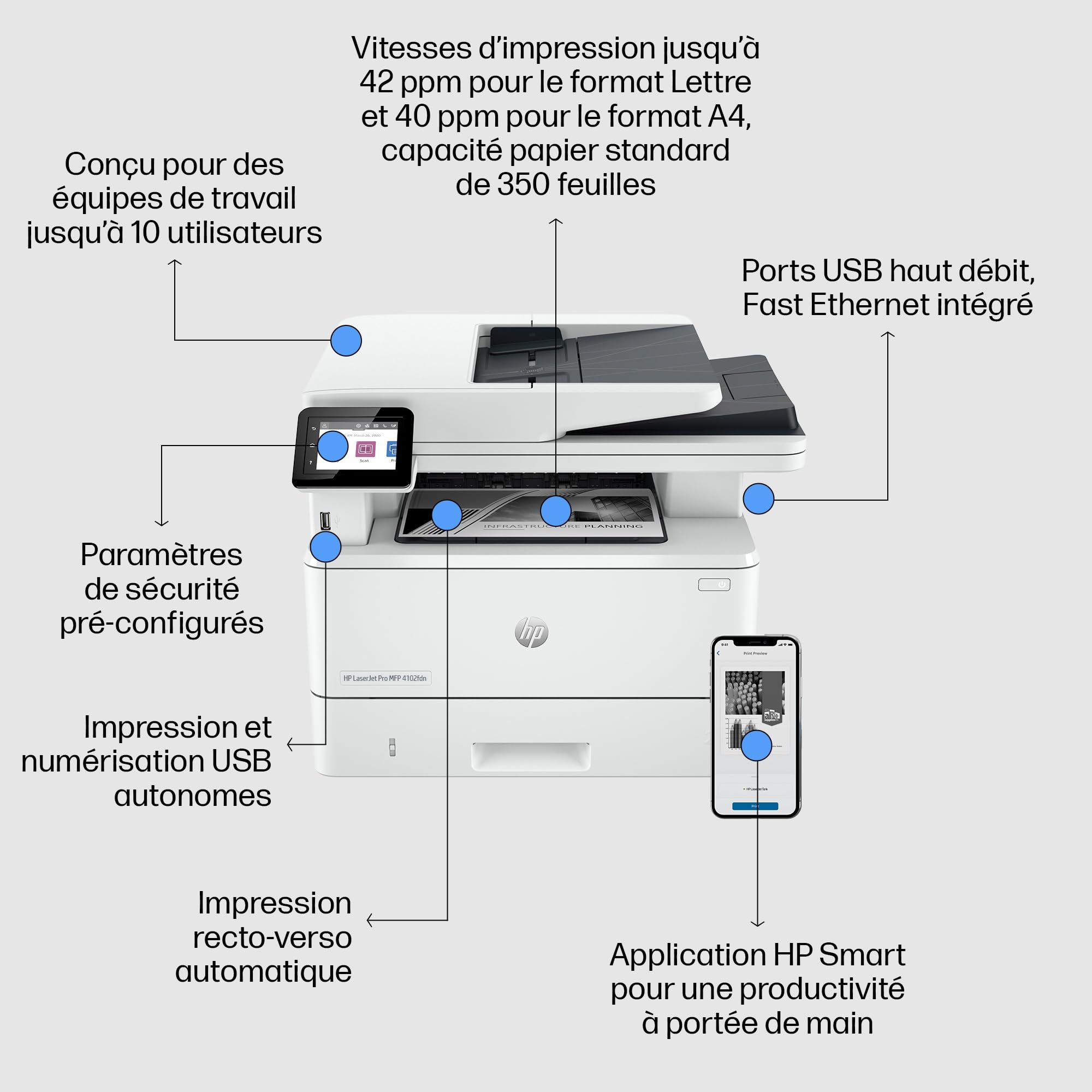 HP LaserJet Pro MFP 4102fdn, 2Z623F, imprimante Multifonction A4, Impression Automatique Recto-Verso, 42 ppm, Port USB hôte, fax, ADF, Ethernet Gigabit, Smart, Blanche