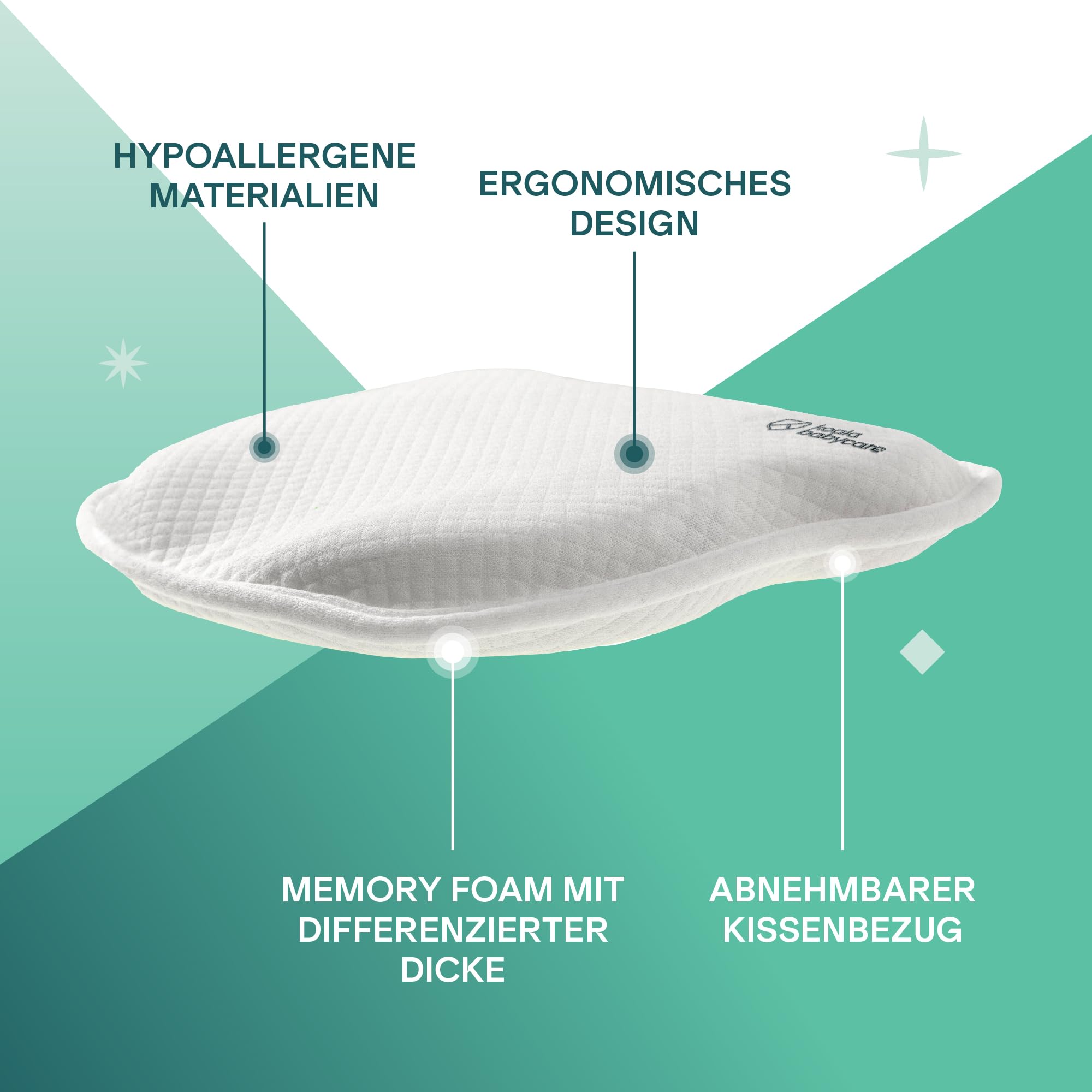 KOALA BABYCARE Babykissen Plagiozephalie, abnehmbar (mit Zwei Kissenbezügen), hilft EIN Plattkopfsyndrom vorzubeugen und zu behandeln. Aus Memory Foam - Weiß