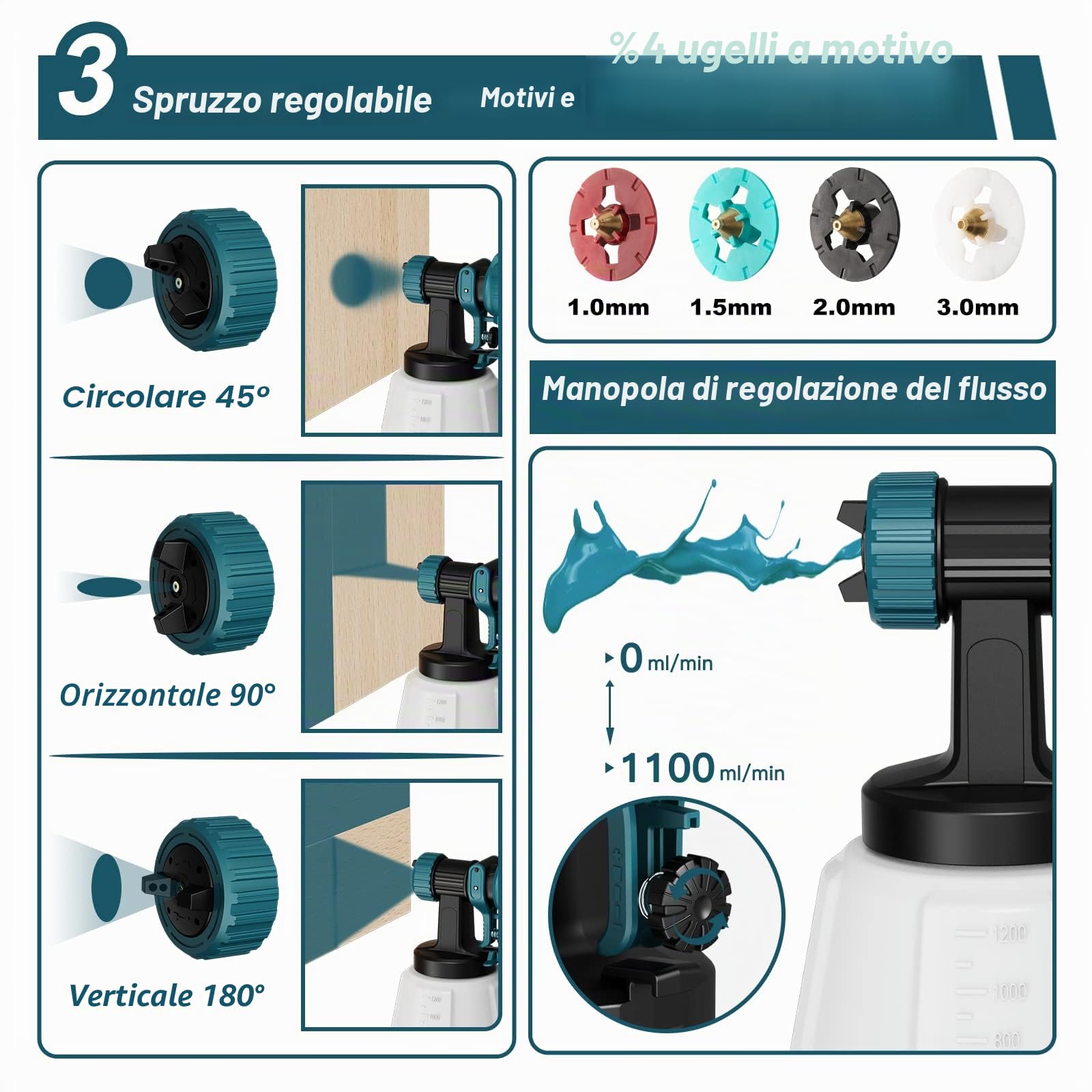 Spruzzatore per vernice, 700 W, HVLP con giunti di pulizia e soffiaggio, 4 ugelli e 3 modelli, facile da pulire, per mobili, armadi, recinzioni, pareti, porte, sedie da giardino, ecc. PS80A