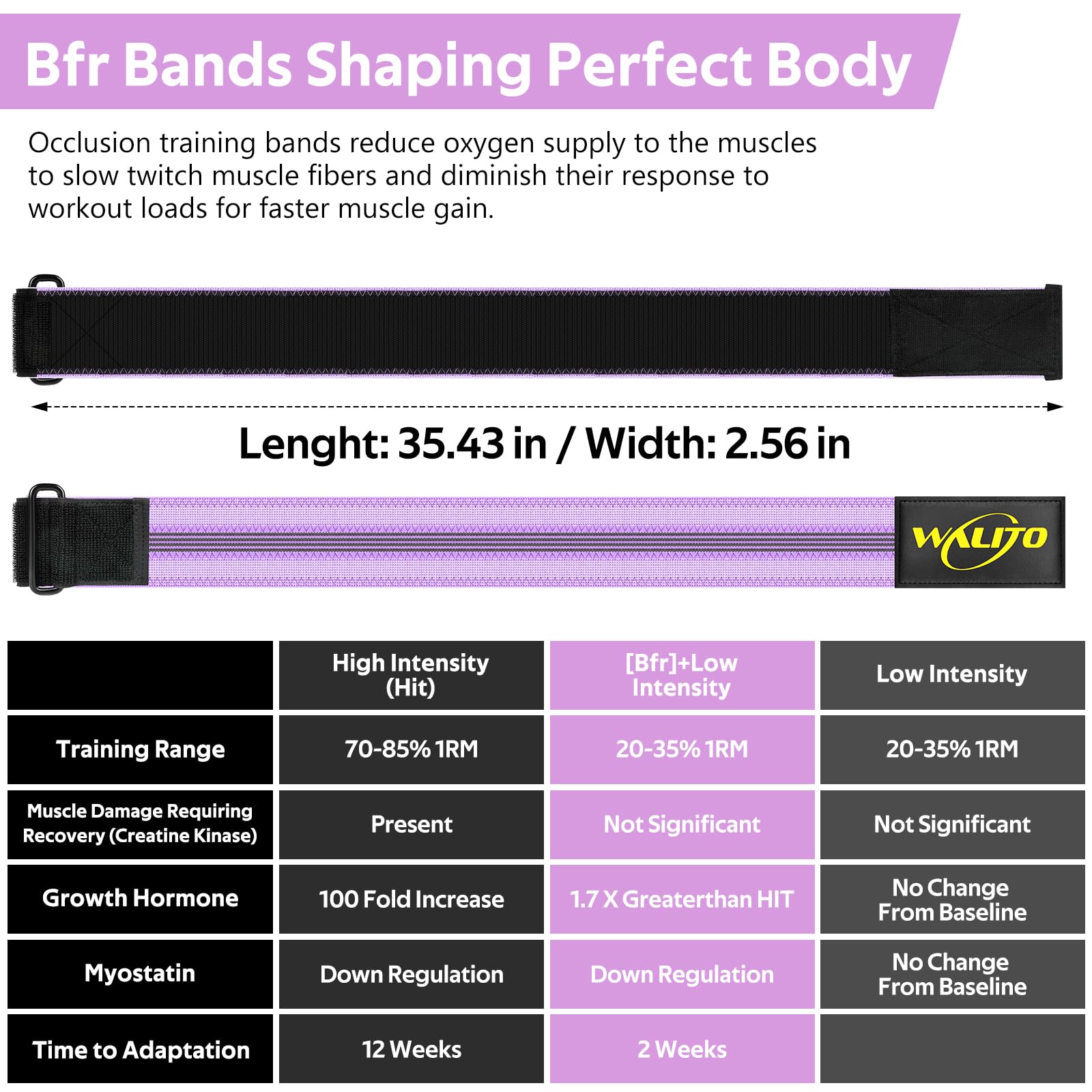 WOOSL bandas de resistencia para piernas y traseros, bandas elásticas para ejercicios de cadera, bandas elásticas antideslizantes (2019 Upgrade), 15.1' Pink Bands