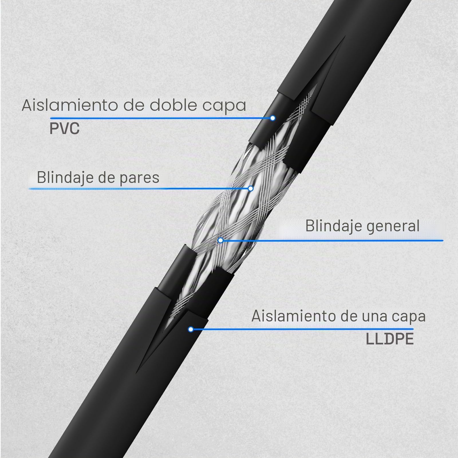 HB-DIGITAL Cable de red para exteriores (cat. 7, 100 m, para enterramiento directo, S/FTP AWG23/1, cobre puro, doble revestimiento, PVC + LLDPE, resistente al agua, PoE 10 Gbps, cable Ethernet para