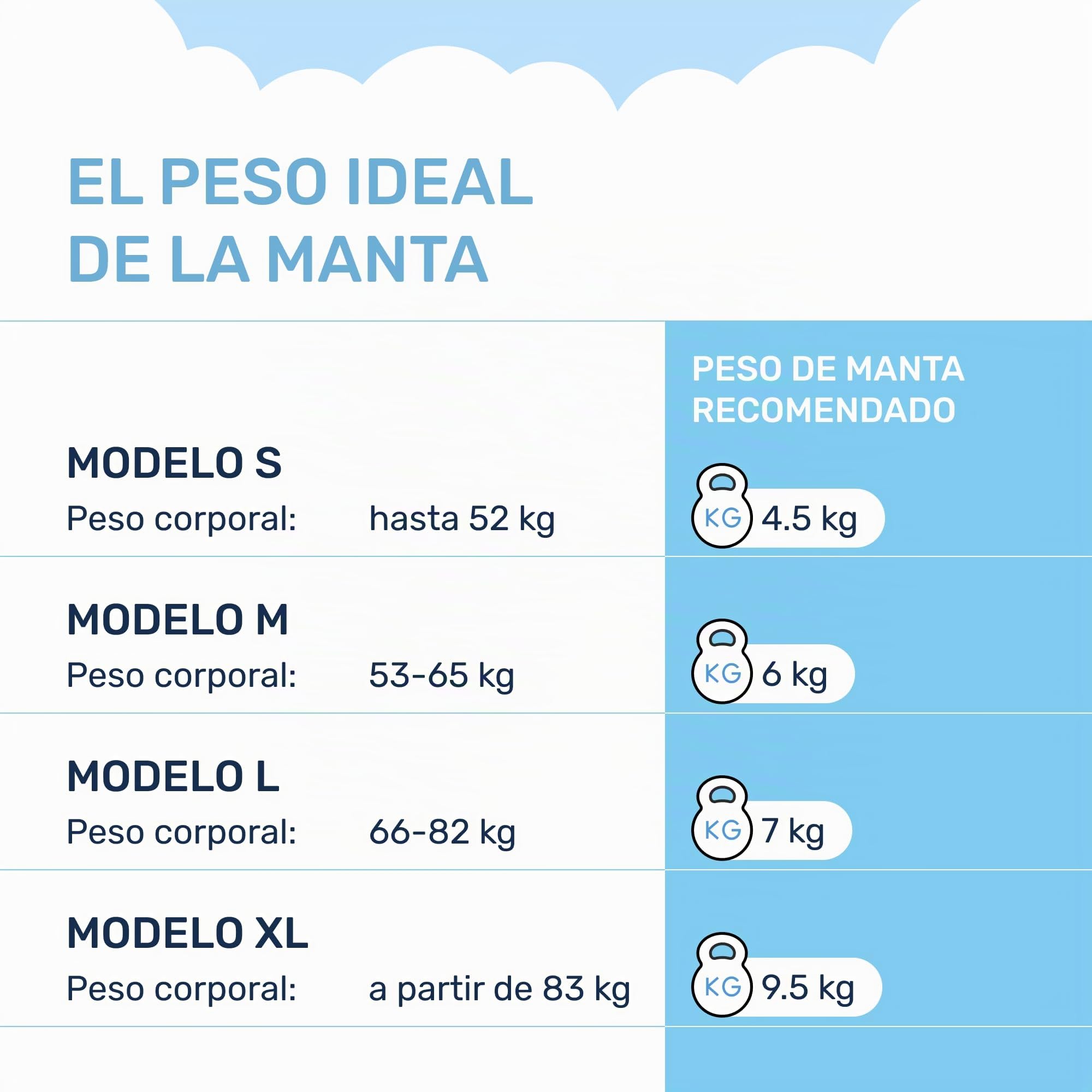 Dailydream Manta terapéutica de peso | 135x200 | 6 kg | Rosa | de forro polar esponjoso | con relleno de cuentas de cristal | manta pesada para dormir | Manta terapéutica de peso | para cuerpos con