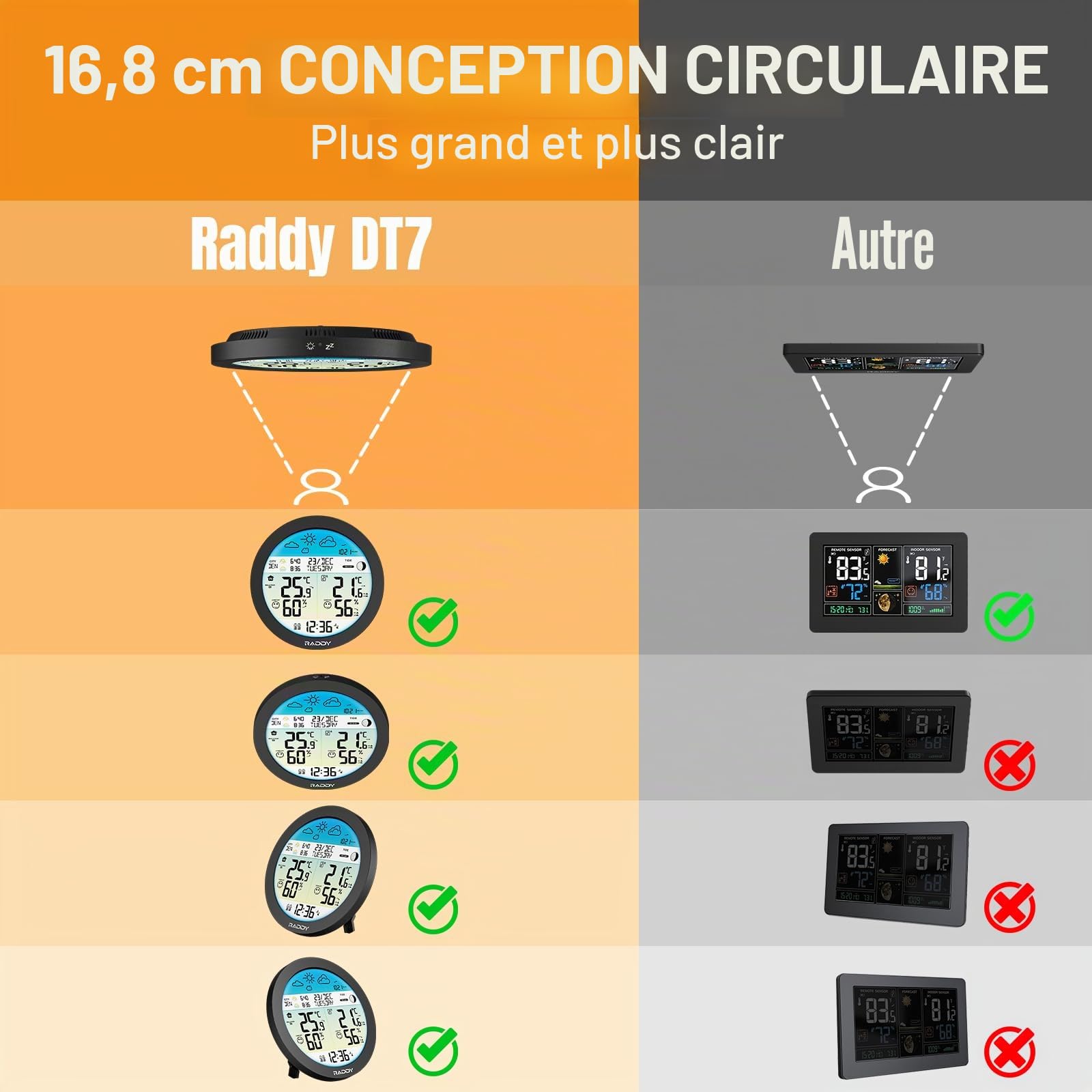 Raddy DT7 Station Météo Sans Fil – Thermomètre Connecté Capteur | Ecran HTN circulaire, horloge DCF, double alarme, barometre, previsions 12-24h, phases lune, alerte gel