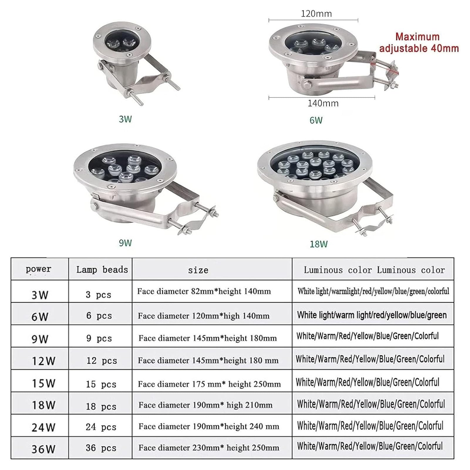 Luci subacquee per laghetto, Lampada a LED sommergibile con Staffa a Clip, faretto RGB Impermeabile IP68 AC 24V, per Illuminazione di Giardino, Cortile e Piscina (RGB, 24W)