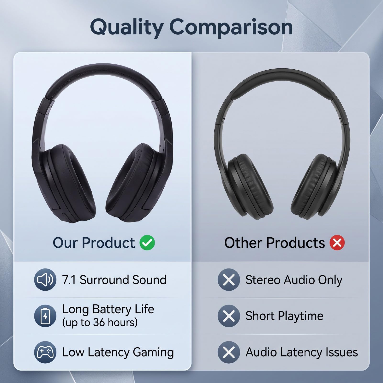 Fabater Kabelloses Gaming-Headset, HiFi Surround,2,4 GHz Bluetooth (Black)
