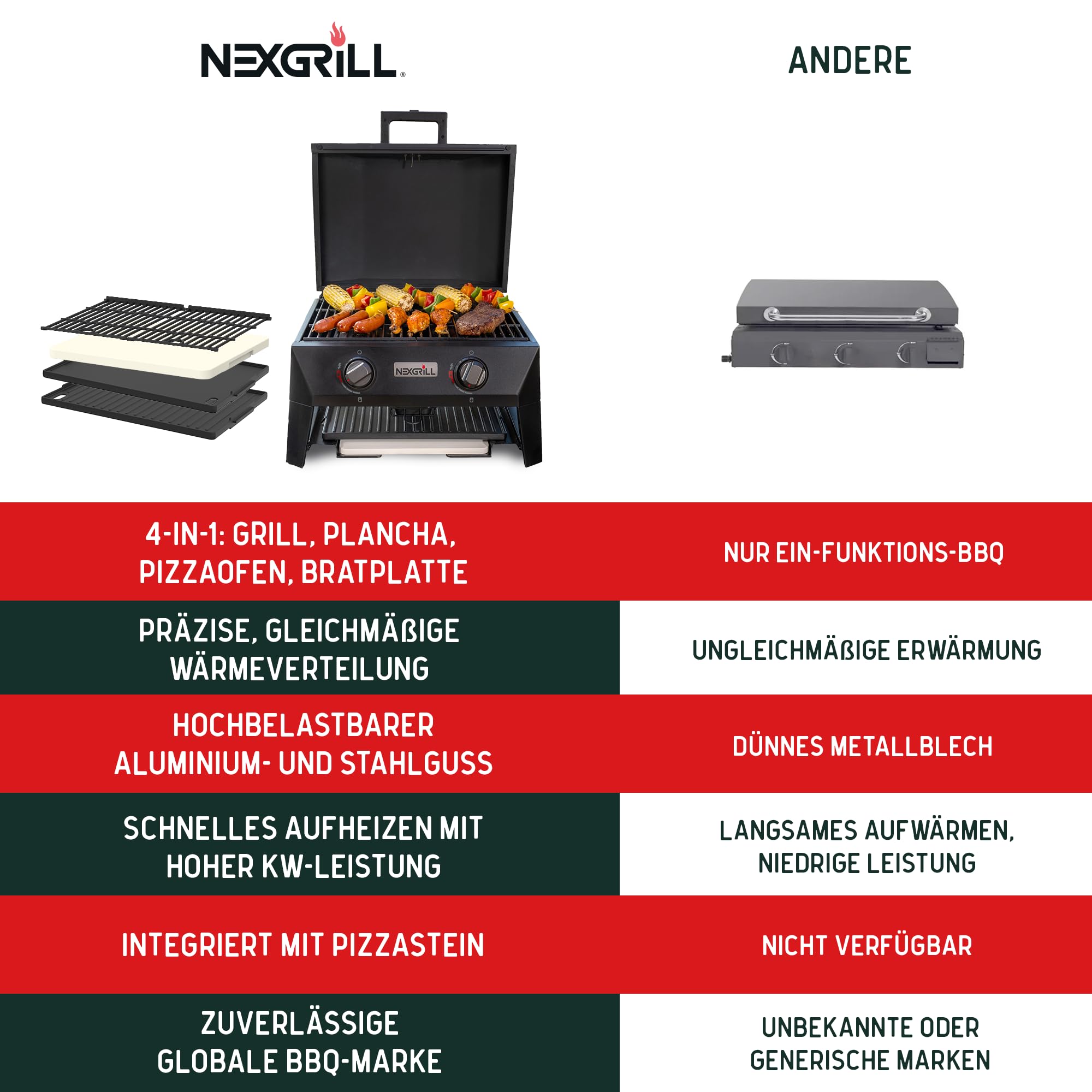 Nexgrill 4-in-1 Gasgrill/Tischgrill mit 2 Brennern, Pizzaofen-Funktion, Cordierit-Pizzastein & Wende-Grillplatte – Kompakter Outdoorgrill aus Stahl mit Stauraum für Zubehör