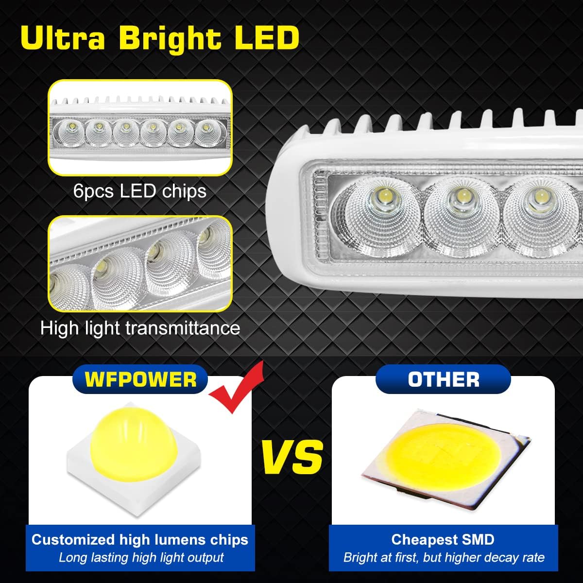 WFPOWER Boat Light 2 Pack, LED Marine Spotlights Waterproof, 6 inch Deck Dock Flood Light for Boat Accessories Pontoon Fishing Truck SUV ATV 12V White