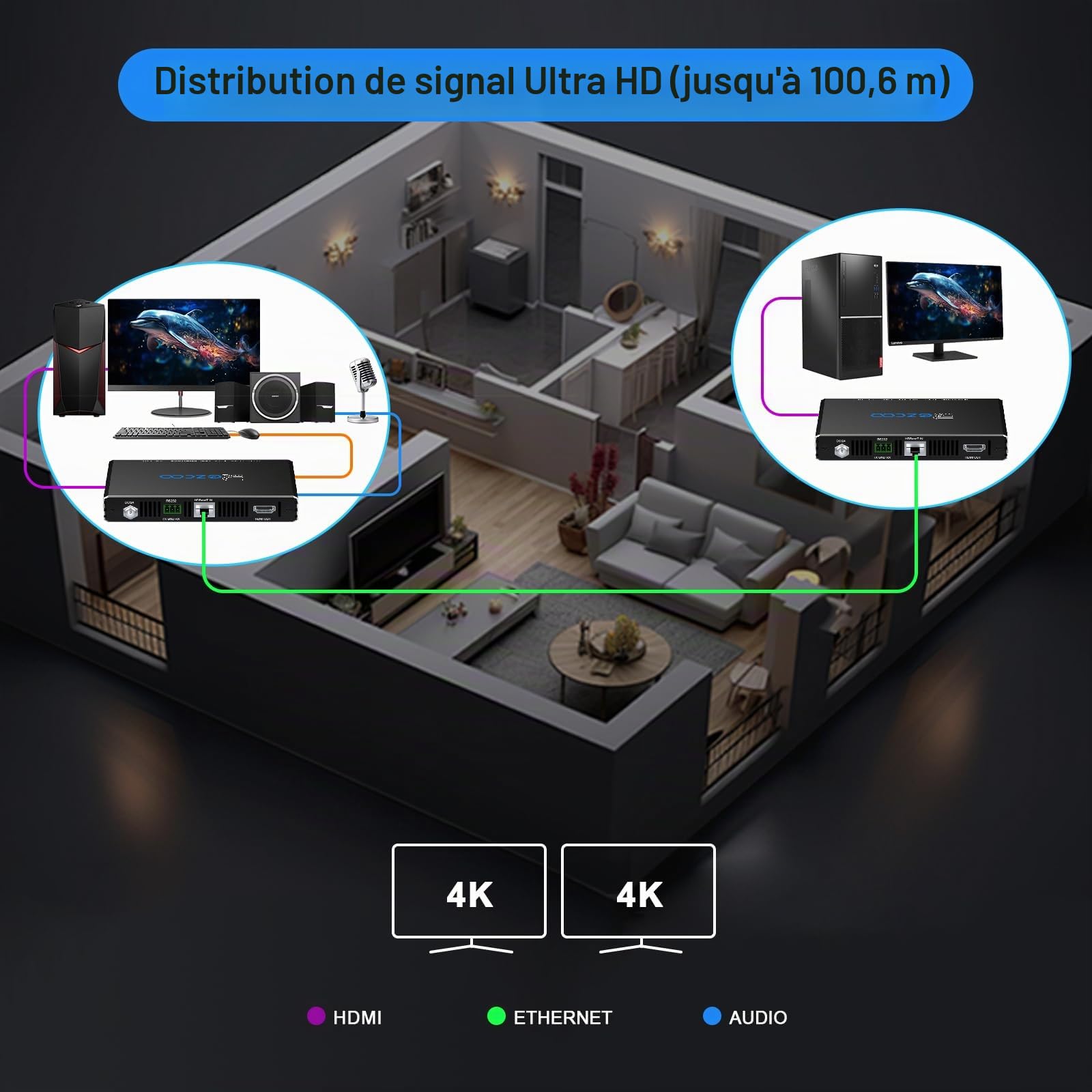 ROFAVEZCO Extenseur KVM HDMI 4K@60Hz 100m Extender HDMI PoE bidirectionnel USB 2.0 RS232 HDCP2.2 EDID HDR sur câble Cat6a/7 Contrôle à Distance PC/Souris/Clavier - pour Home Cinéma et Gaming
