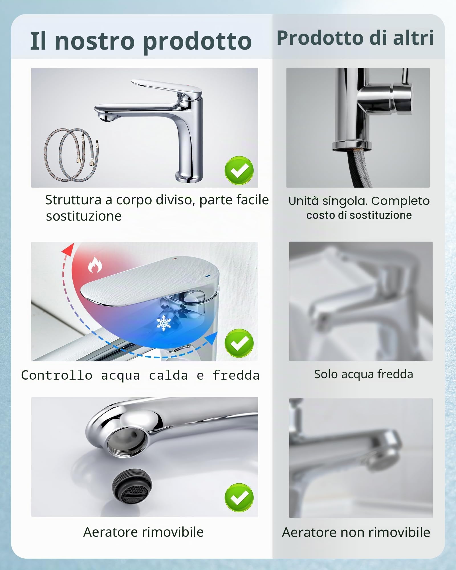 ARCORA Rubinetto da Lavabo, 18,5cm Miscelatore Monocomando