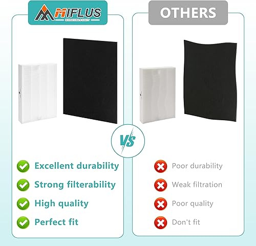 Miniatura 8 de MIFLUS Paquete de 3 filtros HEPA HPA300 de repuesto y 6 paquetes de prefiltros para purificador de aire Honeywell compatible con HPA300, HPA200,