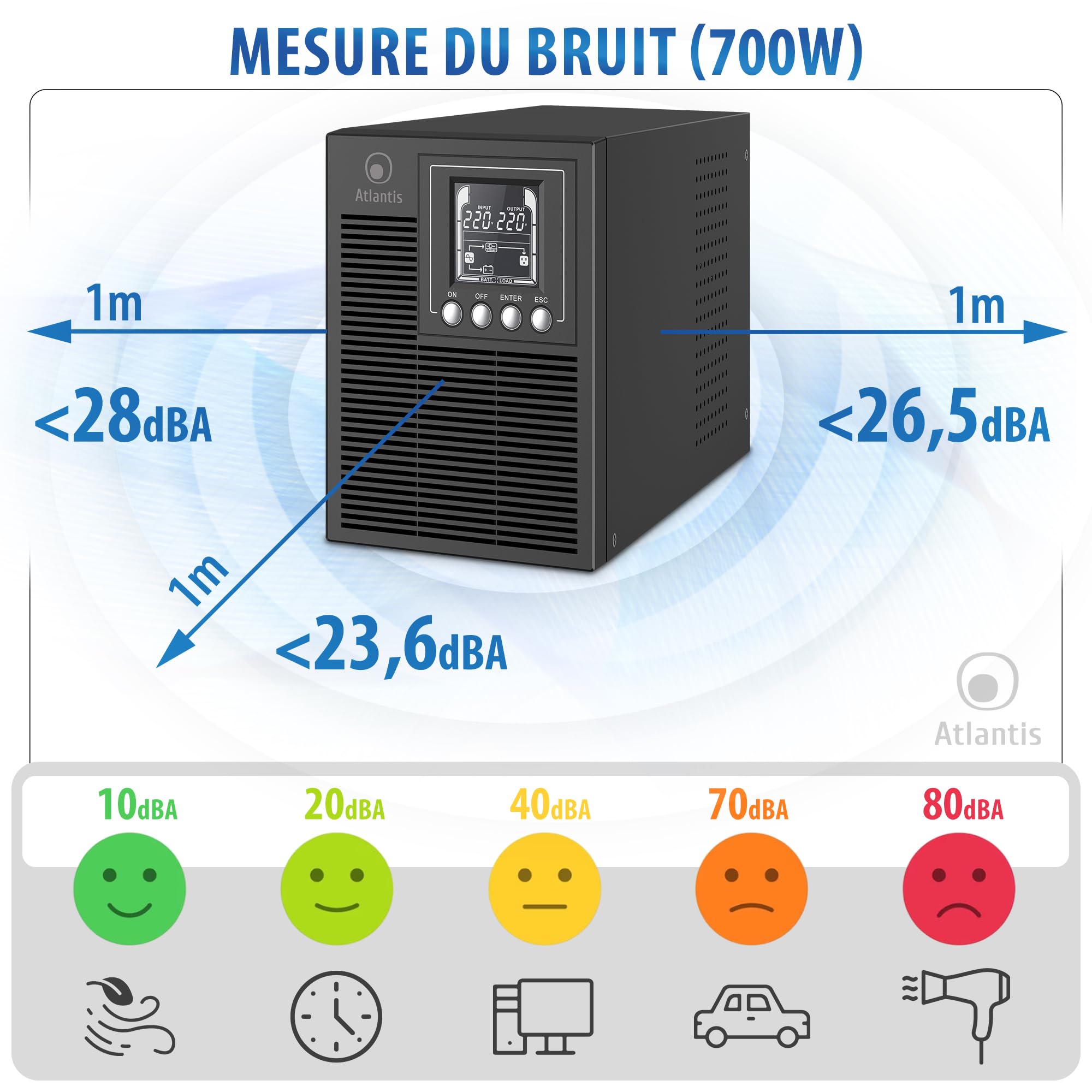 Atlantis onduleur on-Line Faible Niveau sonore 1000VA/700W, Double Conv