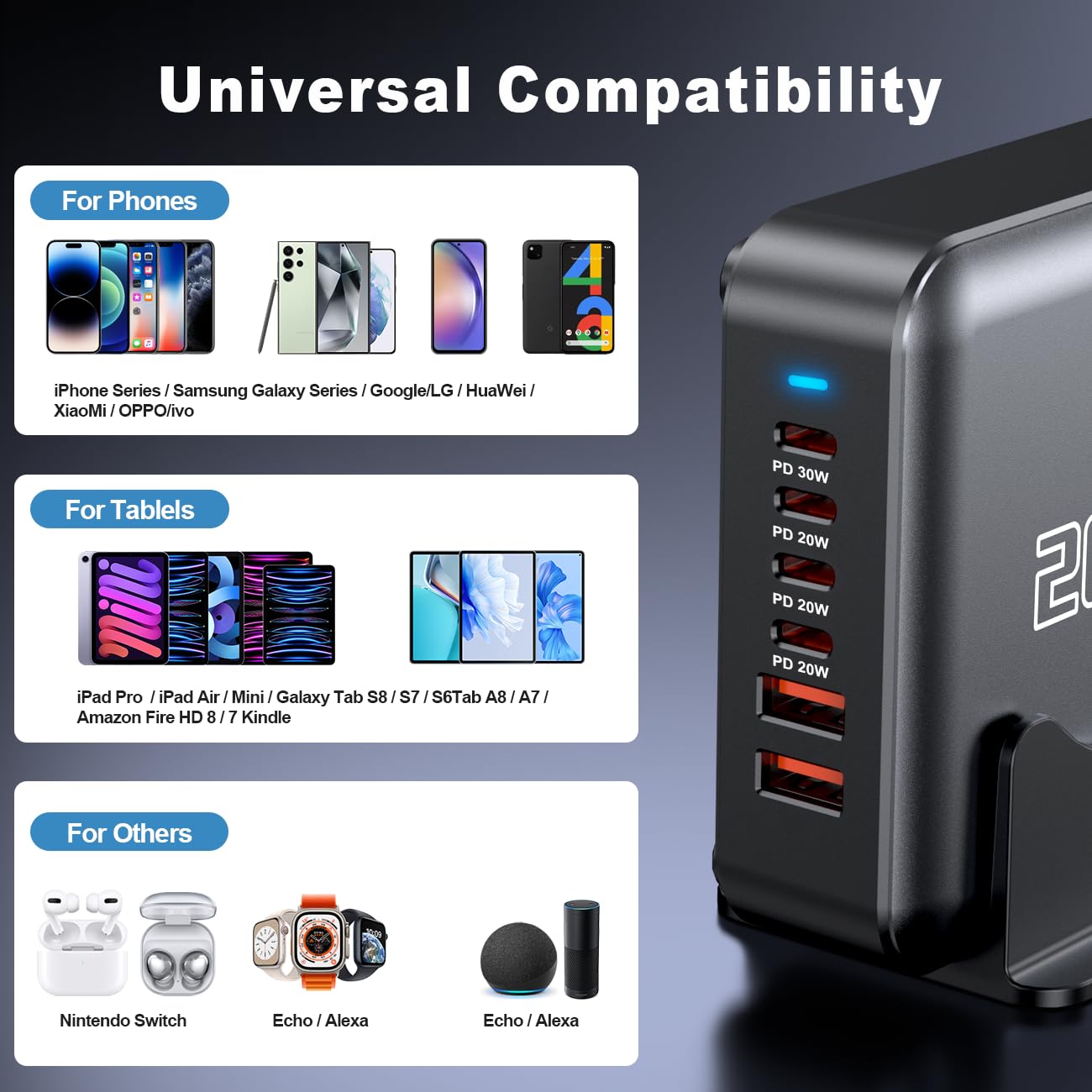 Szybka ładowarka USB C, 6-portowa stacja ładująca GaN Hub Adapter 120 W, gniazdo taśmy zasilającej z wieloma ładowarkami ściennymi USB C do iPada iPhone 17 16 15 14 13 12 Pro Max Galaxy (szary)