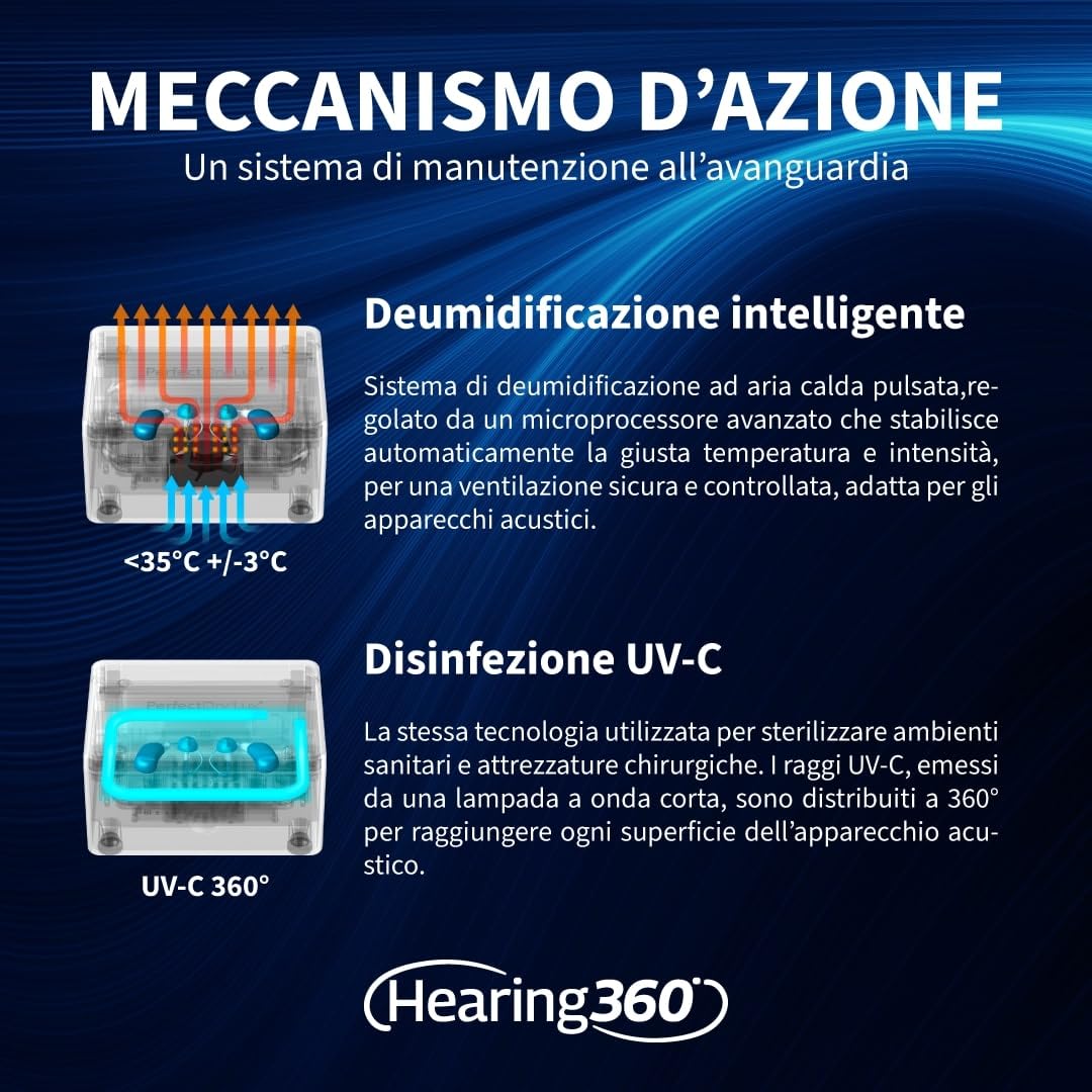 PERFECTDRY LUX - Scatola UV Deumidificatore Elettrico Sterilizzatore UV Automatico per disinfettare e pulire apparecchi acustici, AirPods, Box portatile a secco pulizia ultravioletta