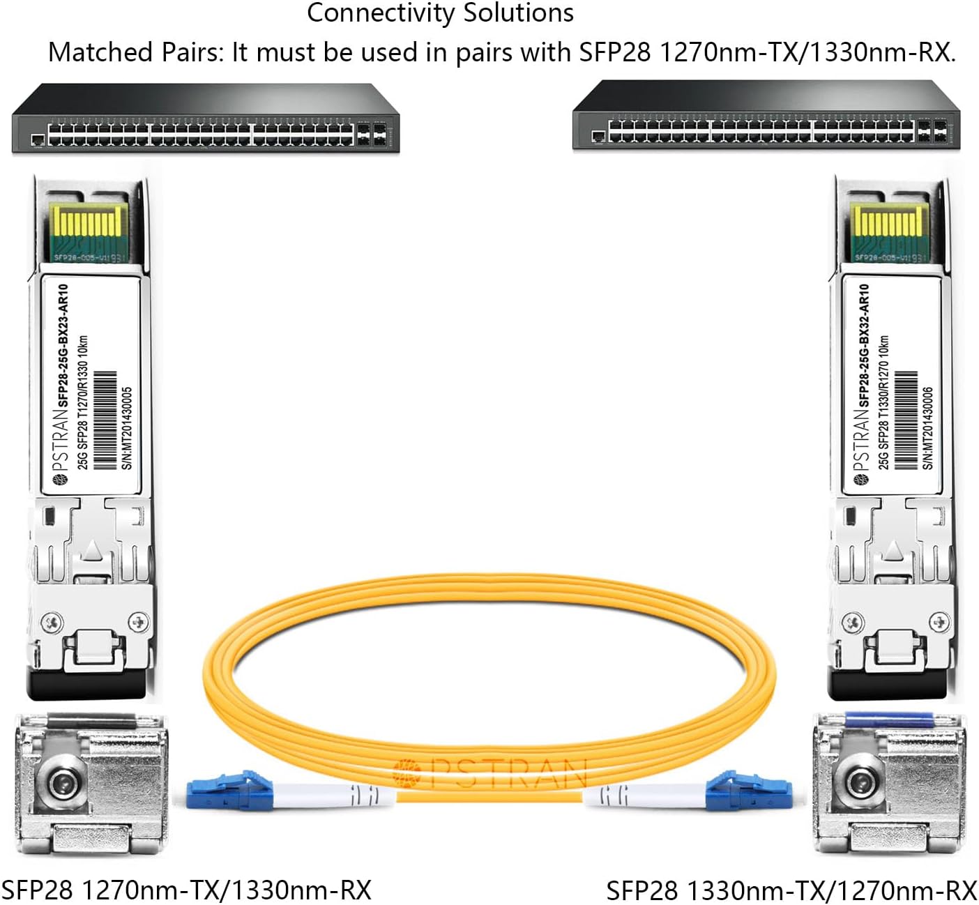 25GBASE-BX10 BiDi SFP28 Optical Transceiver Module Compatible with Arista Networks SFP-25G-BD 1330nm-TX/1270nm-RX 10km DOM Simplex LC SMF