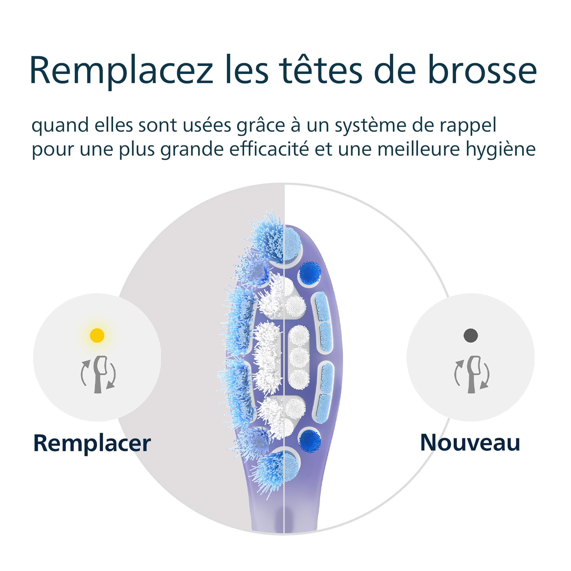 Philips Sonicare G3 Premium Gum Care - têtes de brosse à dents de rechange d'origine, blanc, lot de 4, HX9054/87